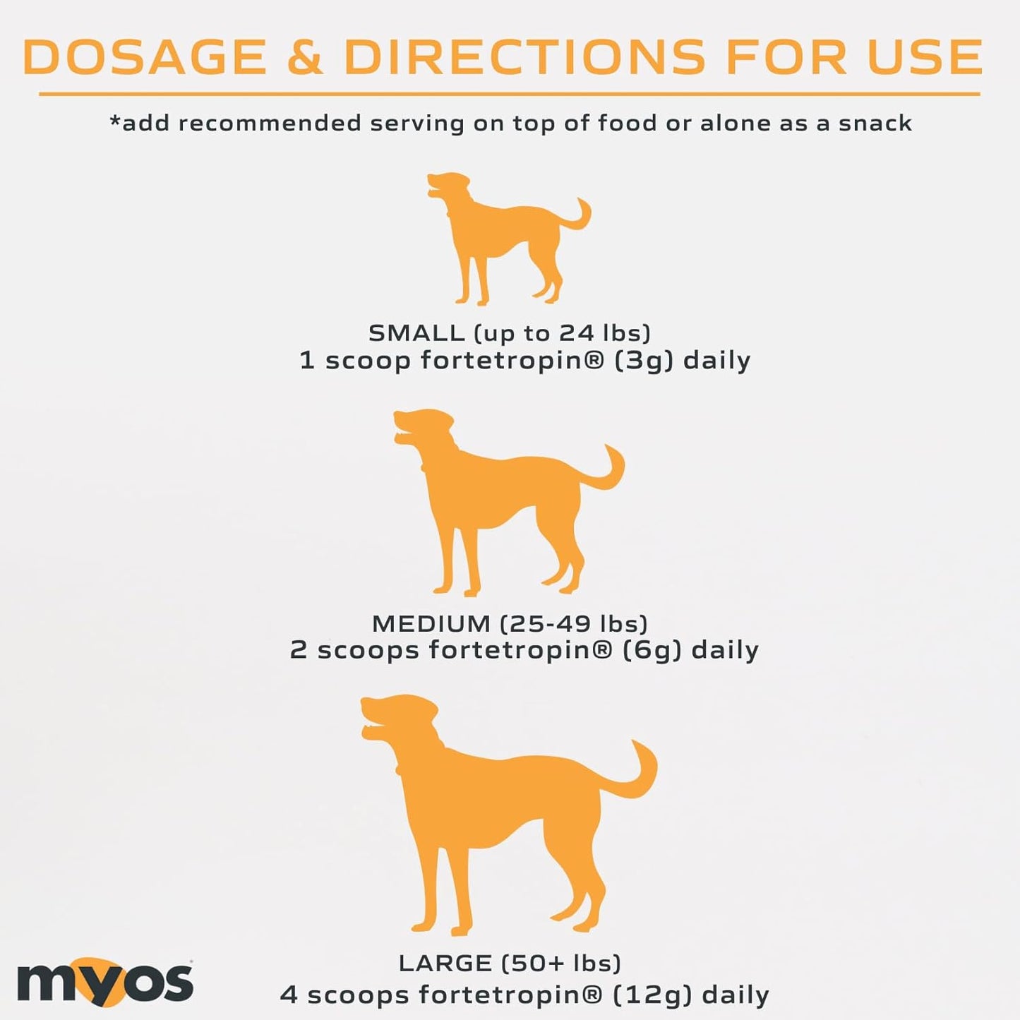 MYOS Canine Muscle Formula - All-Natural Muscle Building Supplement - Helps Reduce Muscle Loss in Aging Dogs and Improve Recovery from Injury or Surgery