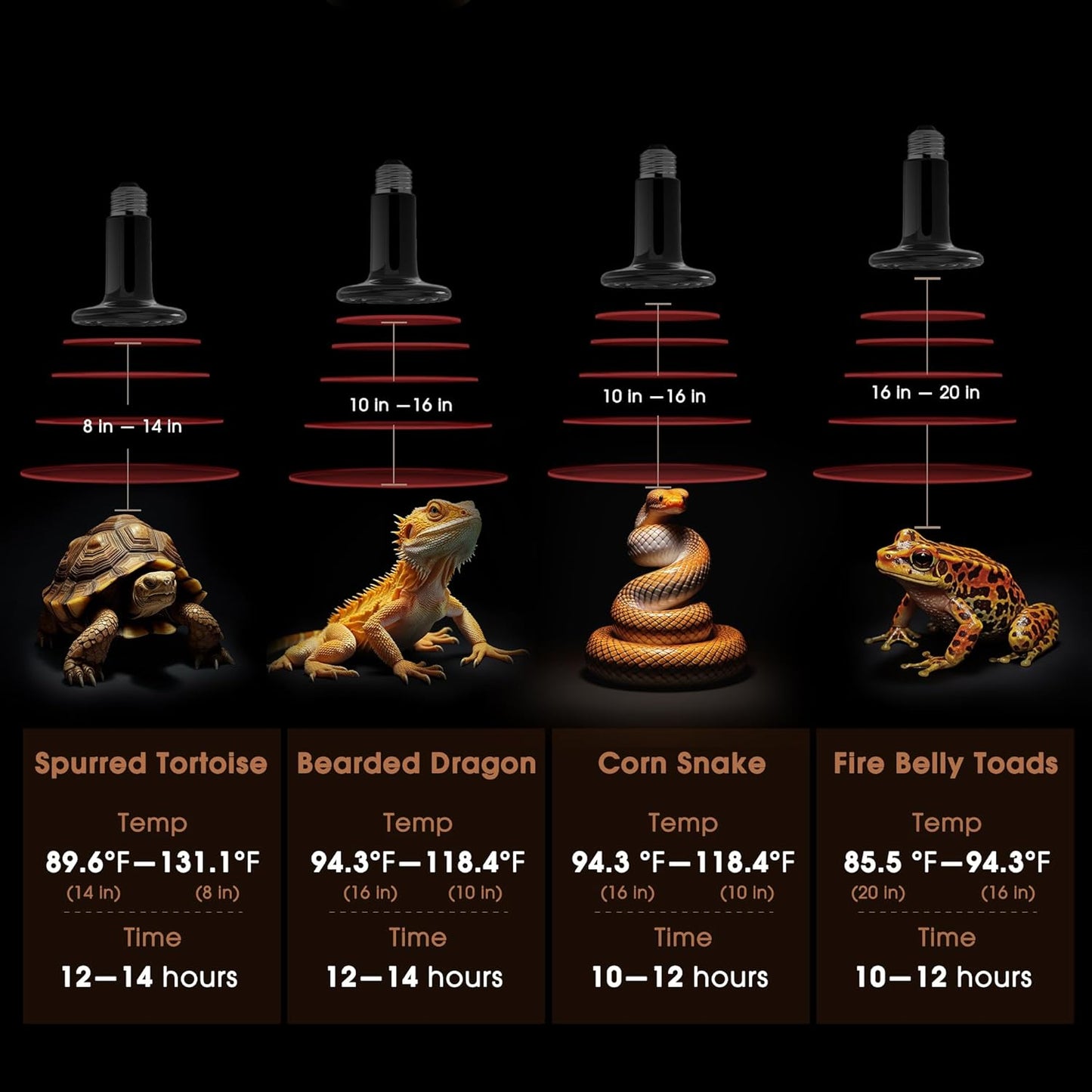 Ceramic Heat Emitter for Reptiles, 2 Pack 100W Heat Lamp Bulb, E26 Ceramic Reptile Heat Bulb Black, No Light Emitting Heat Lamp for Amphibian Pet, Heat Bulb for Bearded Dragon Turtle Snake Lizard