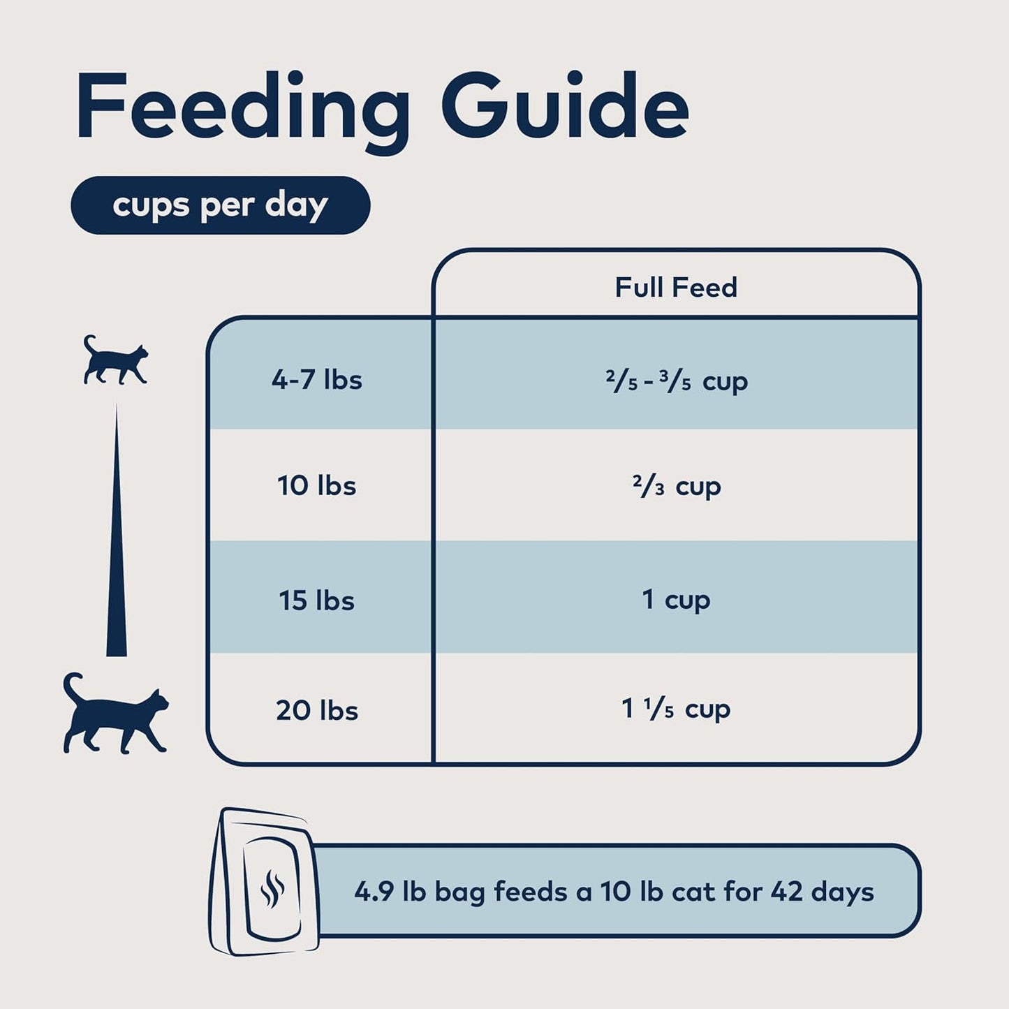 ZIWI Peak Steam & Dried Cat Food – Wild South Pacific Fish - High Protein, Skin & Coat Health, Low Carb, for All Life Stages (28.8oz)