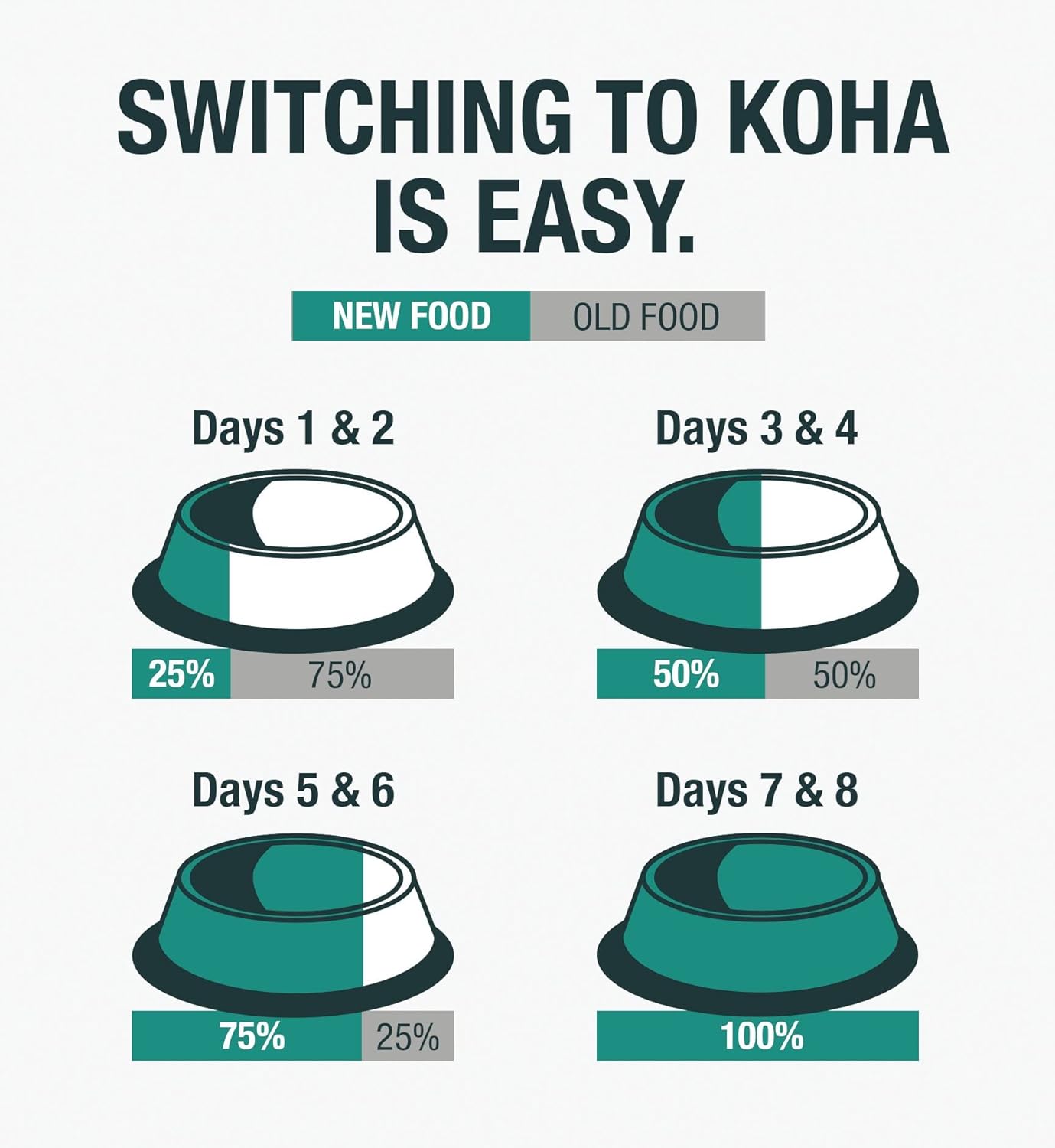 KOHA Limited Ingredient Diet Turkey Pate for Cats - Single Meat Wet Cat Food for Sensitive Stomachs - Pate Cat Food with No Fillers - 3oz Pack of 24