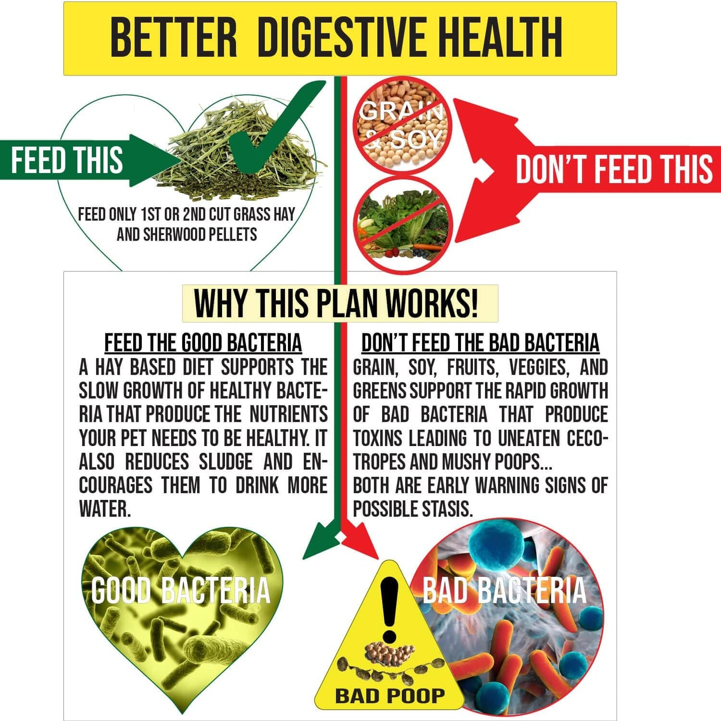 Sherwood Pet Health Adult Rabbit Food Timothy Hay Free-Choice 20lbs Hay-Based, Grain and Soy-Free for Better Digestion