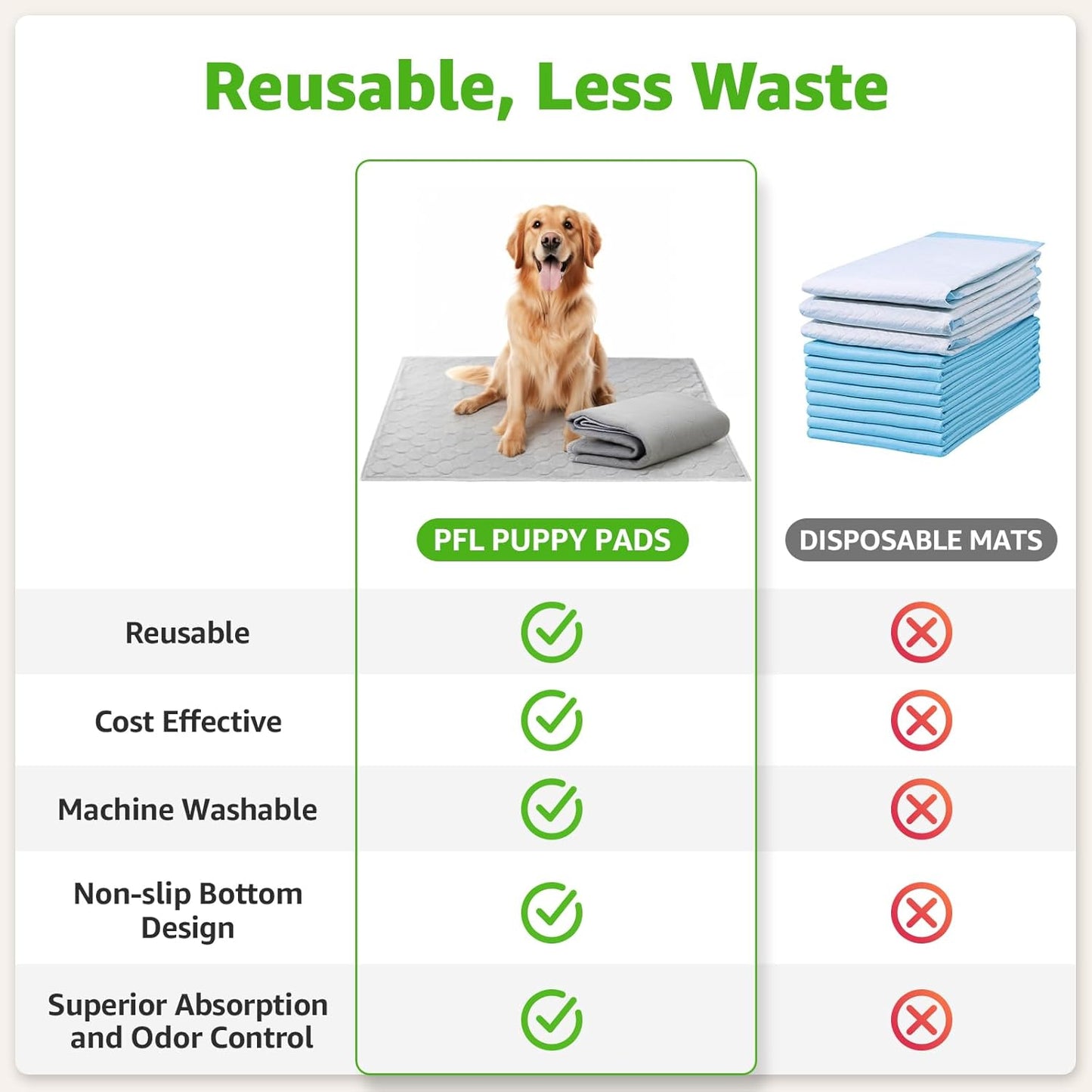 Dog Grass Large Potty Patch, Dog Litter Boxes Artificial Grass Bathroom Turf for Pet Training, Washable Puppy Pee Pad, Perfect Indoor/Outdoor Portable Potty Pet Loo (Potty system-47.6"x29.2")