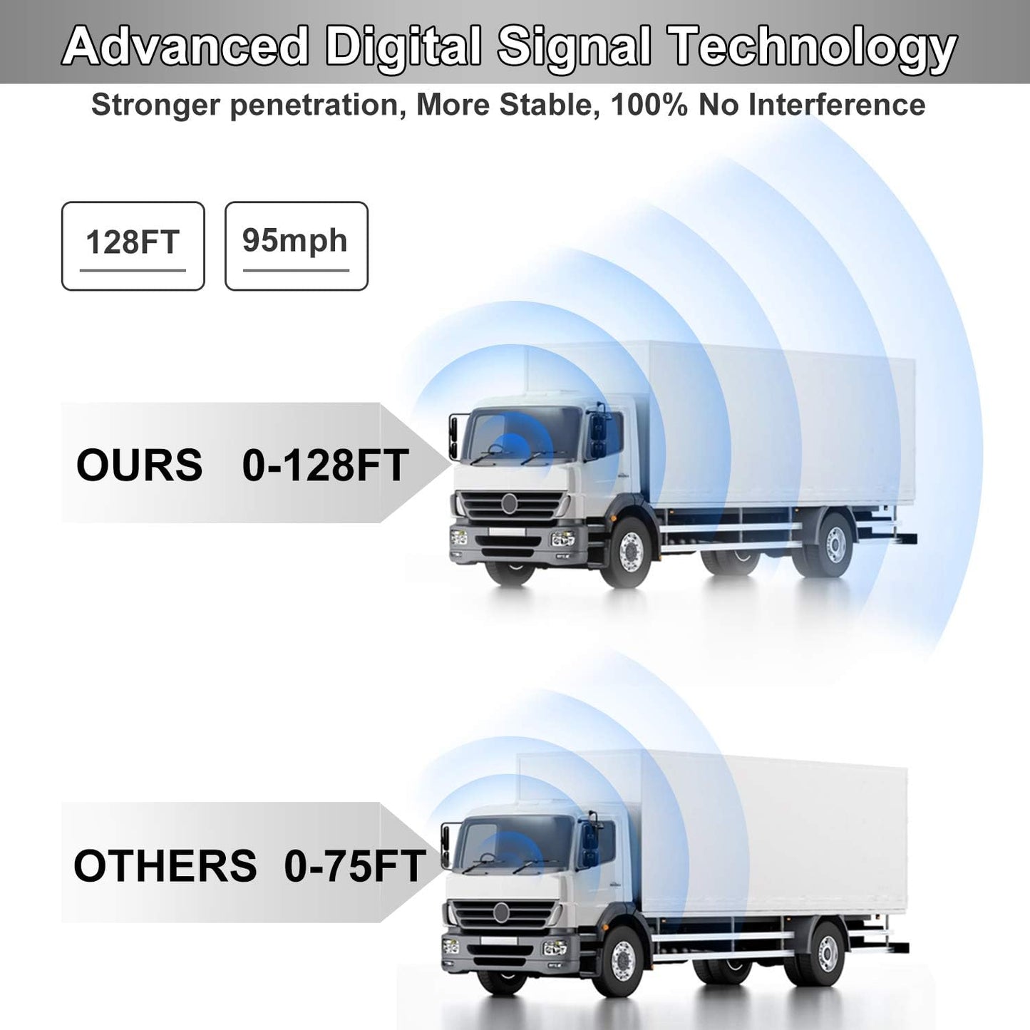 Fookoo HD 1080P 9" Wireless Backup Camera System, 9-inch Quad Split Screen Monitor w/Recording, IP69 Waterproof Side View Rear View Cameras, Digital Signal, Parking Lines for RV/Truck/Trailer (DW9T4)
