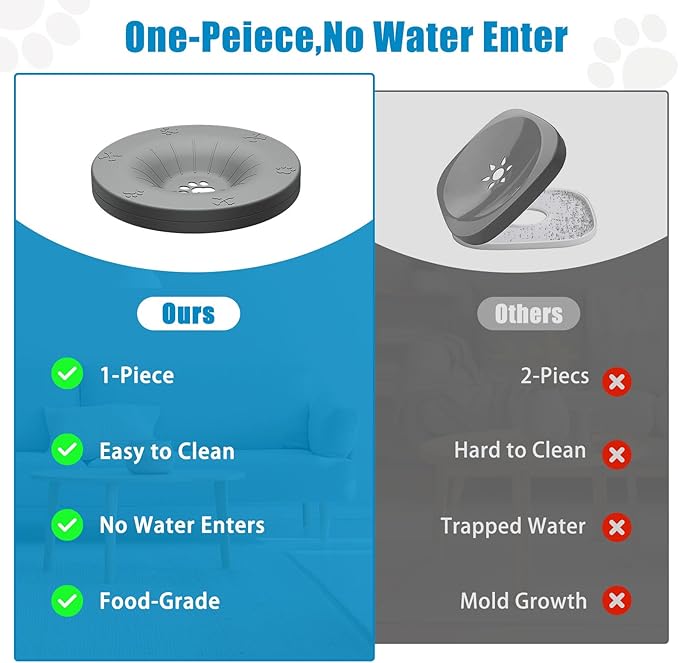 SCHITEC Dog Water Bowl No Spill 1.2L/40oz Slow Drinking Anti-Splash Stainless Steel Dog Bowl with Floating Disk, Spill Proof Pet Travel Water Dispenser for Sloppy Messy Drinkers(Gray)