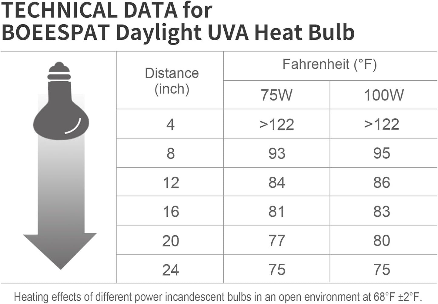Pack of 2 Reptile Basking Light Bulbs - Incandescent 75W Simulated Sunlight UVA Heat Bulbs for Bearded Dragons, Geckos, Iguanas, Lizards, Amphibians & Small Pets