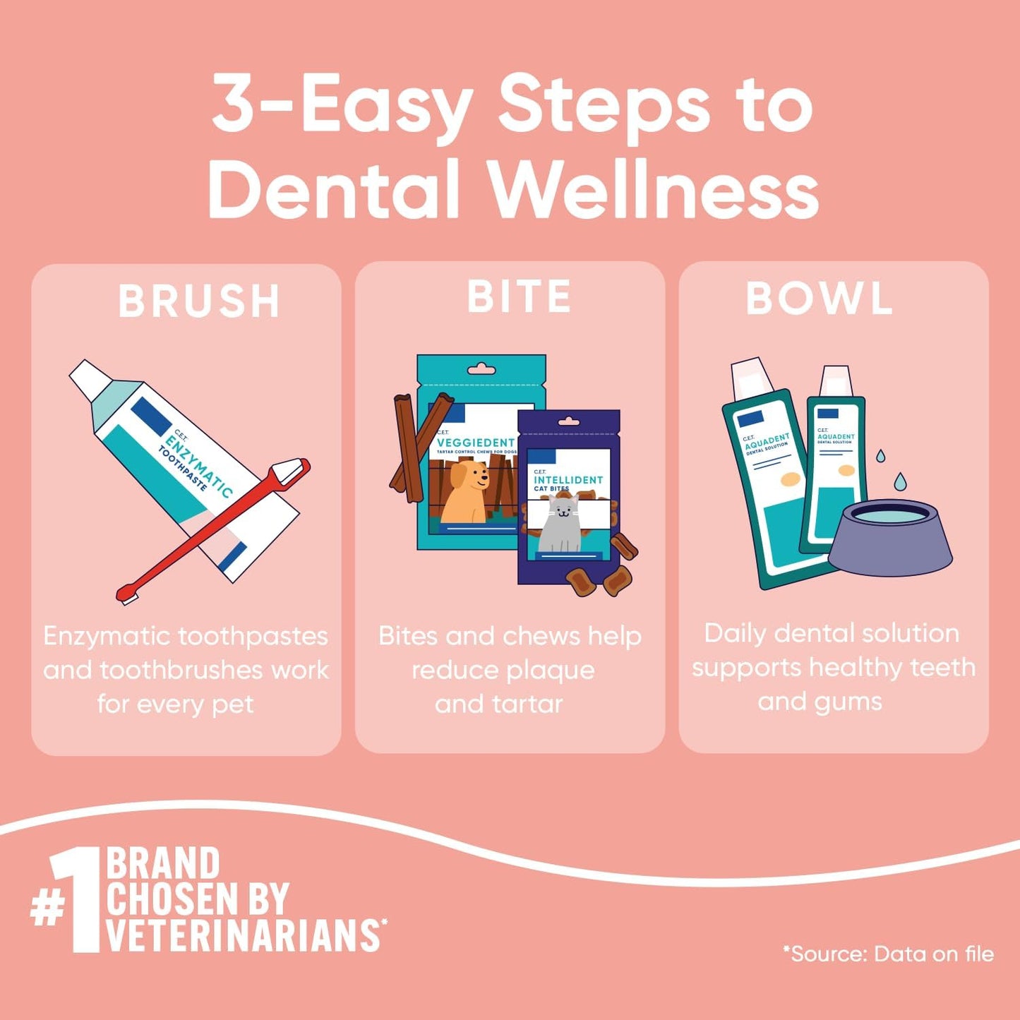 Virbac C.E.T. VEGGIEDENT Flex Tartar Control Chews for Dogs - Small