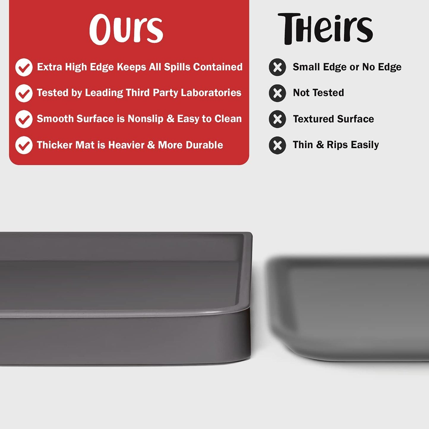 DogBuddy Dog Food Mat – Waterproof Dog Bowl Mat for Food and Water, Silicone Pet Feeding Mats for Floors, Non-Slip Placemat with High Edges for Dogs Bowls, Puppy Essentials (Small: 19"x12", Shadow)