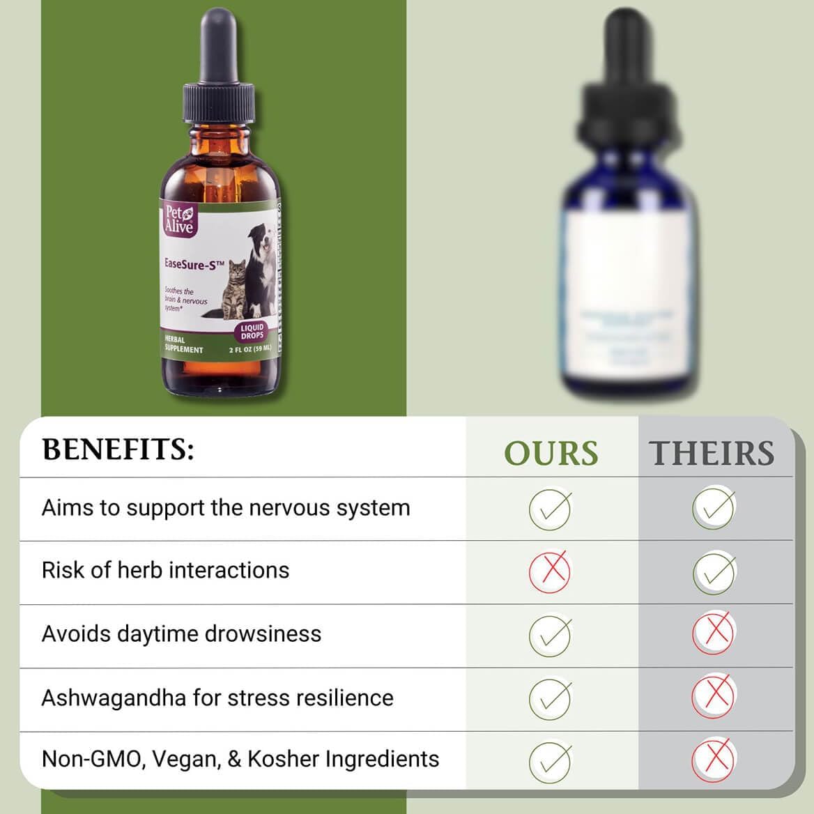 PetAlive EaseSure-S - Dog and Cat Calming Drops - Herbal Pet Supplement to Relax and Reduce Involuntary Muscle Movements, Twitching - Care for Cats and Dogs - 59 mL