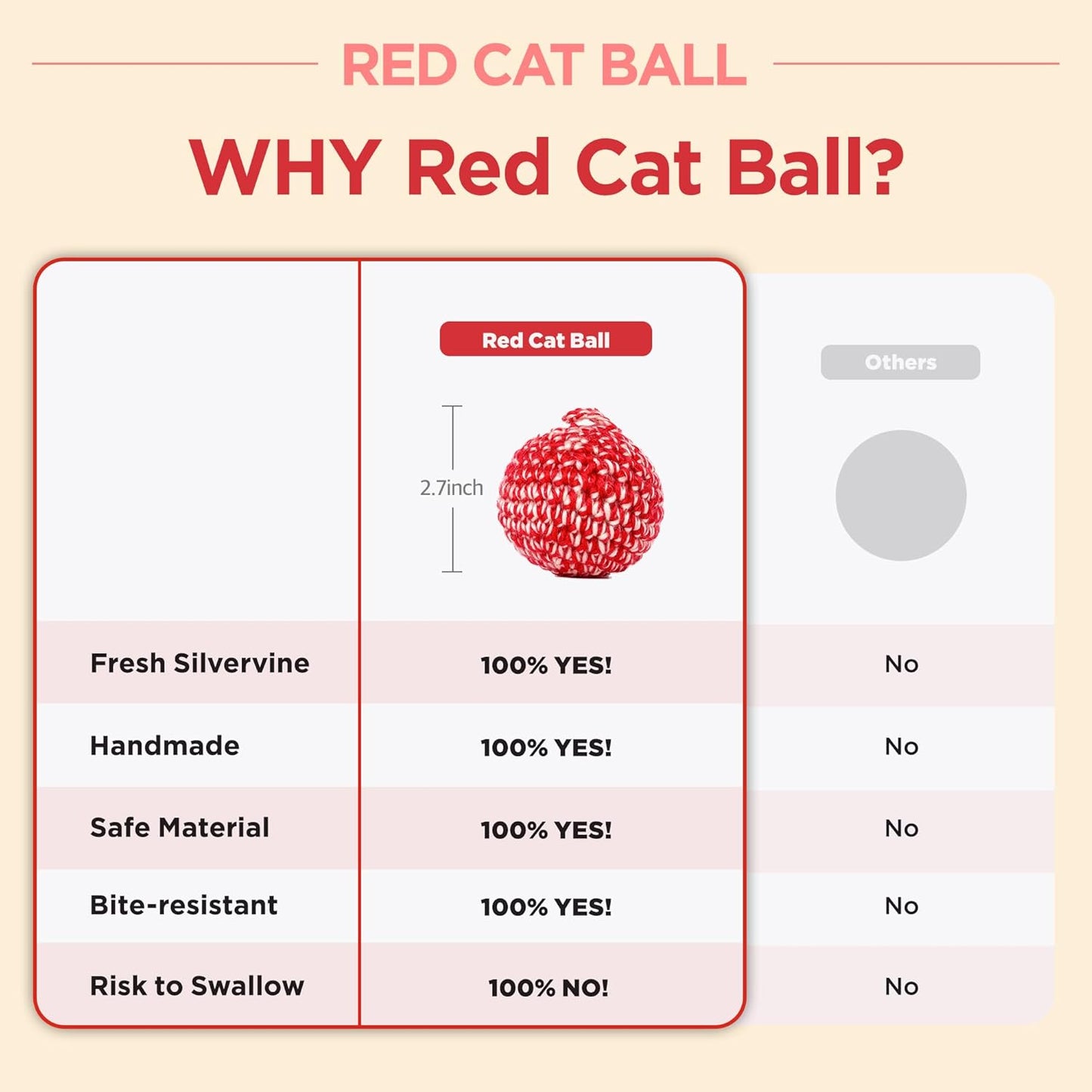 JAYU PET Red Cat Ball [W/O Bell Version] - Handmade Silvervine Cat Toy with Catnip, Interactive Matatabi Ball for Indoor Cats & Kittens, Feline Play Toy & Gift (2.7 inch)
