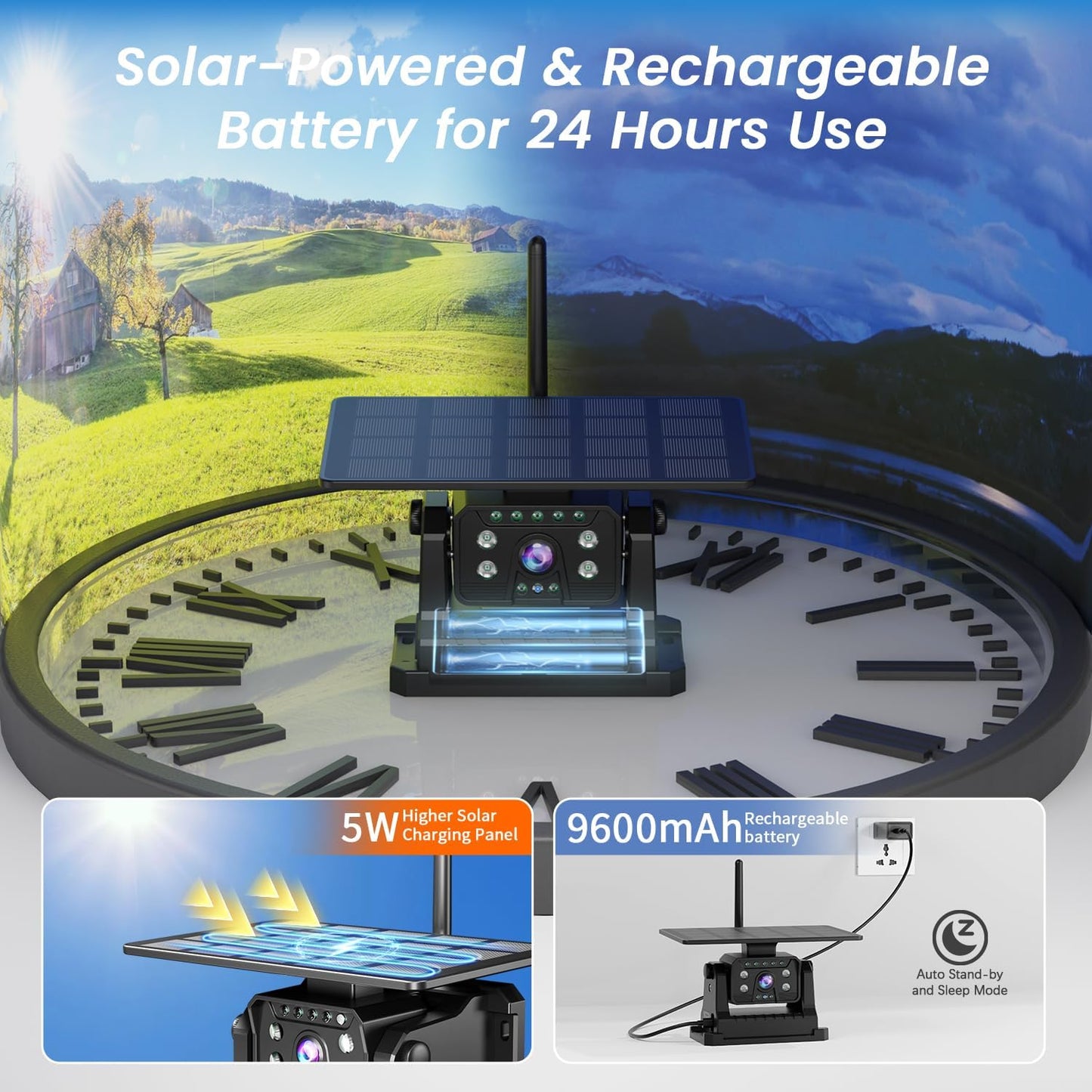 Magnetic Solar Wireless Backup Camera for RV Truck Trailer – 7" 1080P Monitor with Recording, 1-Min Install, No Delay, Wide View, IR Night Vision, 4 Channels, Auto-Sleep Rechargeable Rearview Camera