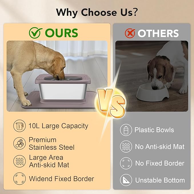 Decflow 10L Stainless Steel Dog Water Bowl, No Spill Anti-Splash Dog Bowls with XXL Silicone Mat, Spill-Proof Slow Feeder for Messy Drinkers, Heavy Duty Pet Bowls for Indoor/Outdoor Use