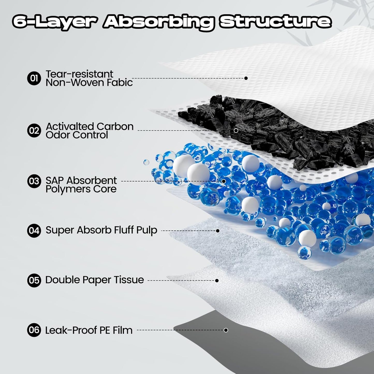 Charcoal Puppy Pads 80 Counts,22"x22" Dog Pee Pads Small Disposable Activated Carbon Super Absorbent Full Edge-Wrapping Pee Pads Odor-Control Training Pads for Doggie Cats Rabbits