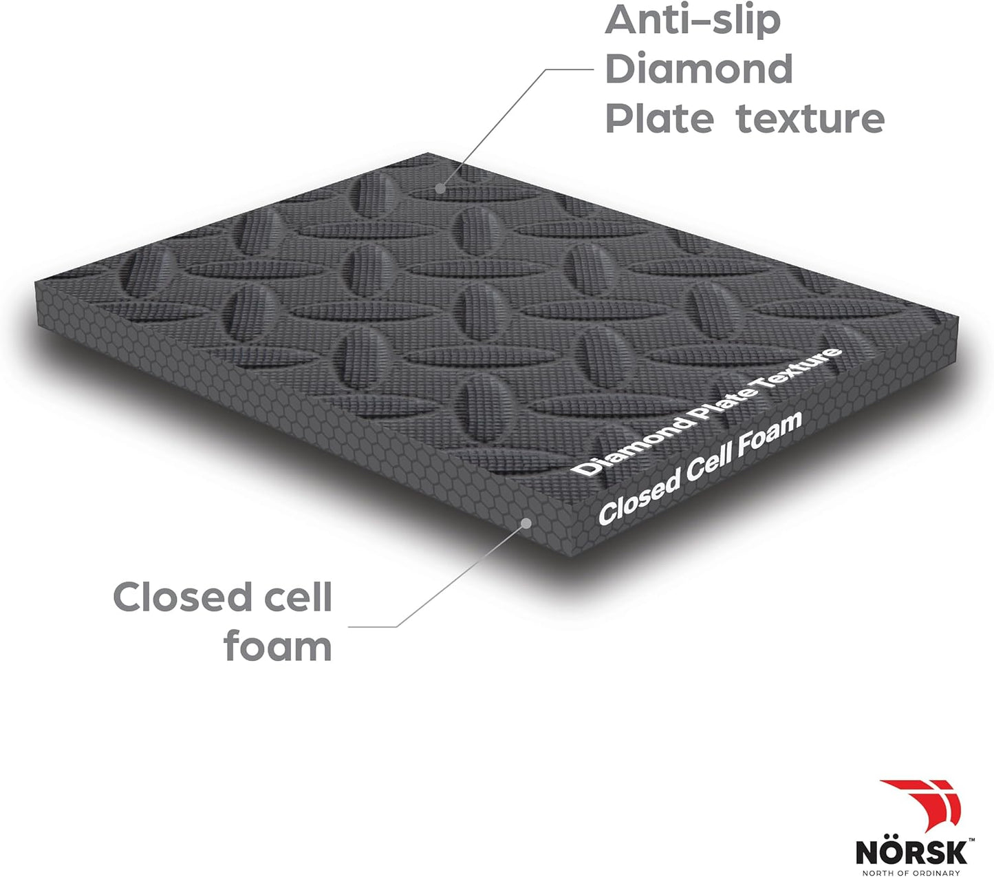 Norsk Foam Floor Gym Mats with Interlocking Tiles, .47" Thick, 24"x24", 60-Pack, 240 Square Feet, Diamond Plate Design, Grey