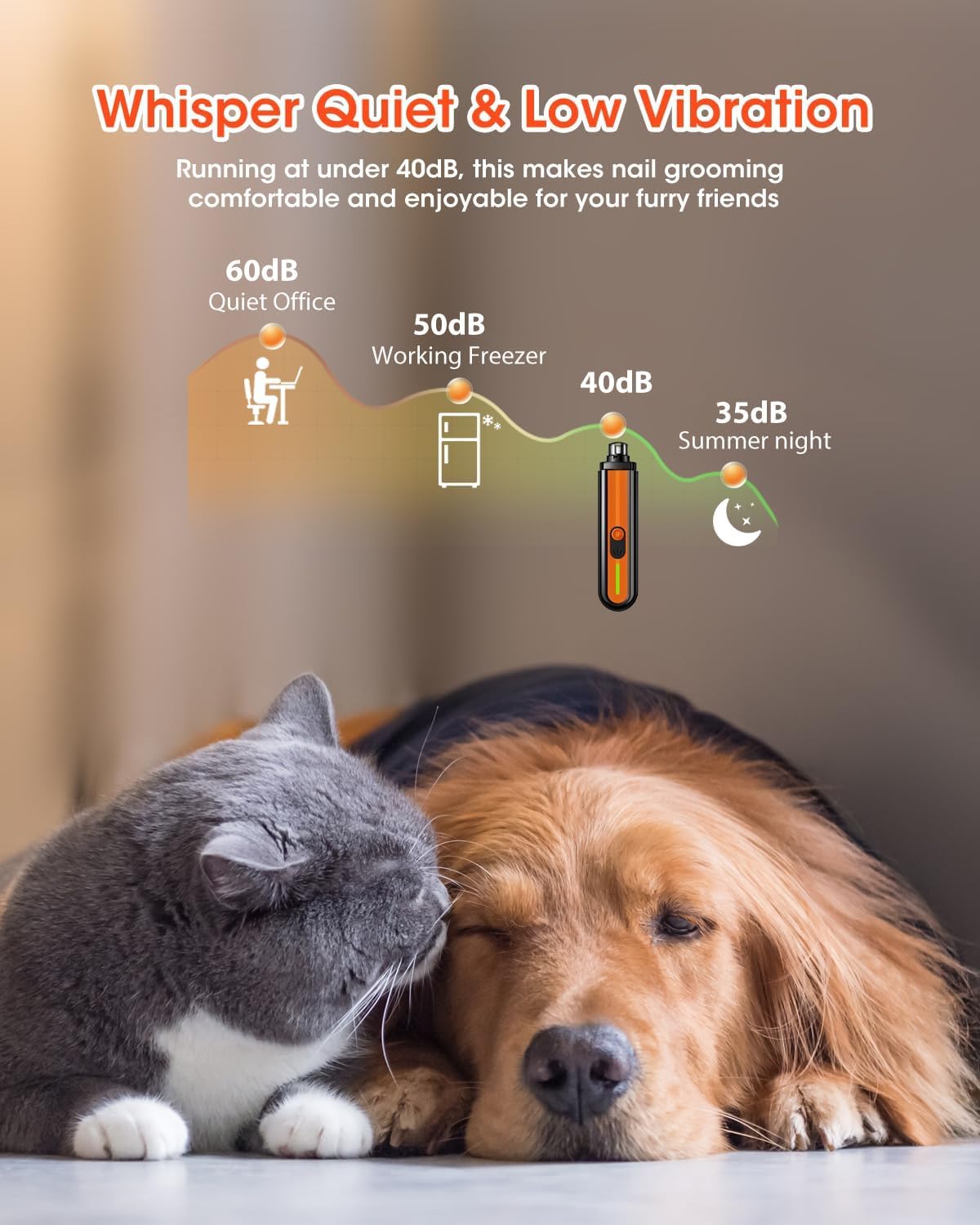 Super Powerful Dog Nail Trimmers and Dog Nail Clippers Combo, Ultra Quiet, 3 Speeds, 4 Bright Lights, with Travel Lock, for Small, Meddium and Large Dogs, Cats and Small Animals