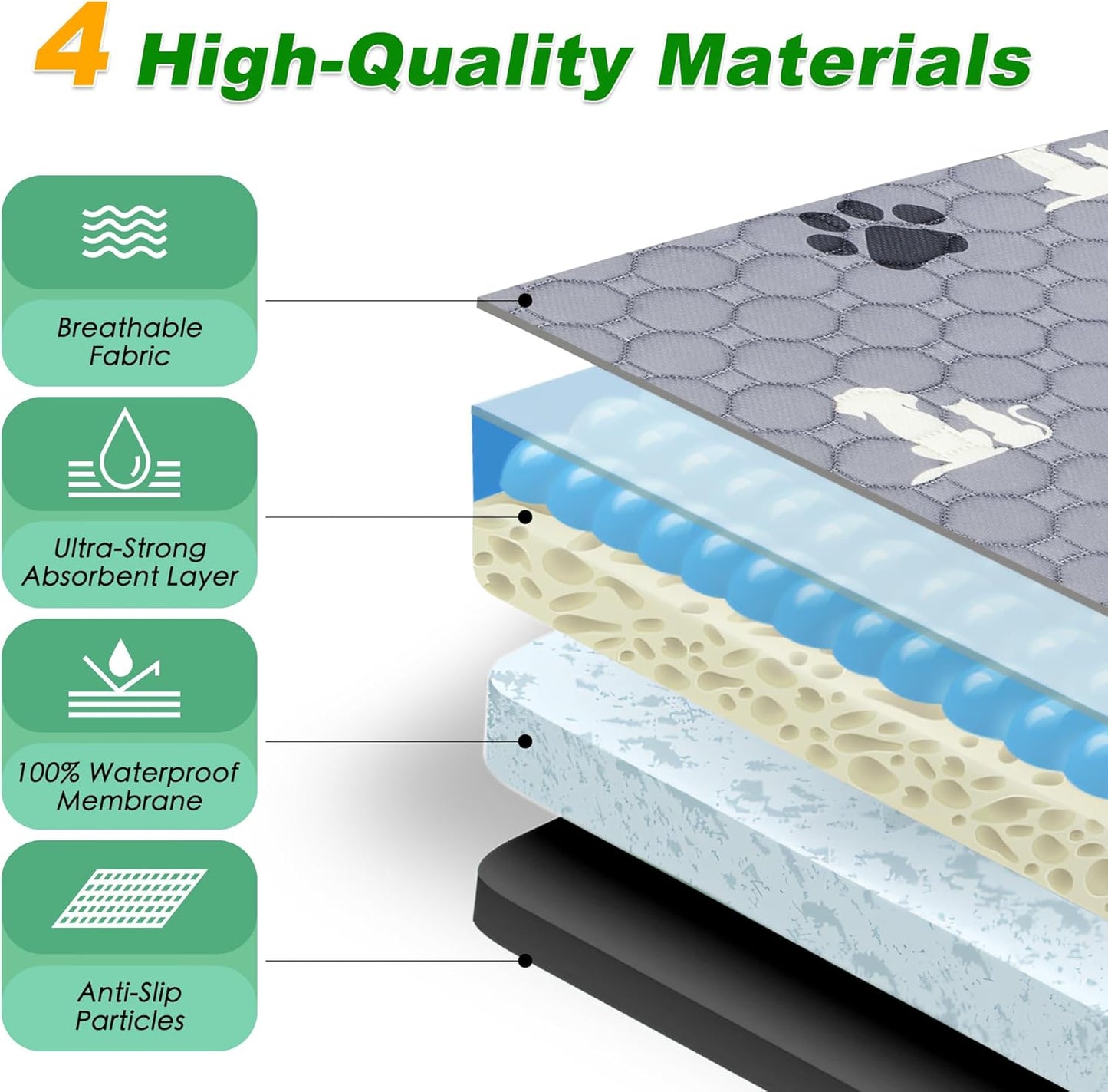 Washable Pee Pads, Puppy Pee Pad for Dogs, 2 Pack Absorbent Reusable Training Dog Pads Pet Puppy Pads, Non-Slip Potty Pads for Whelping, Playpen, Crate, Bed, Grey 24"x24"