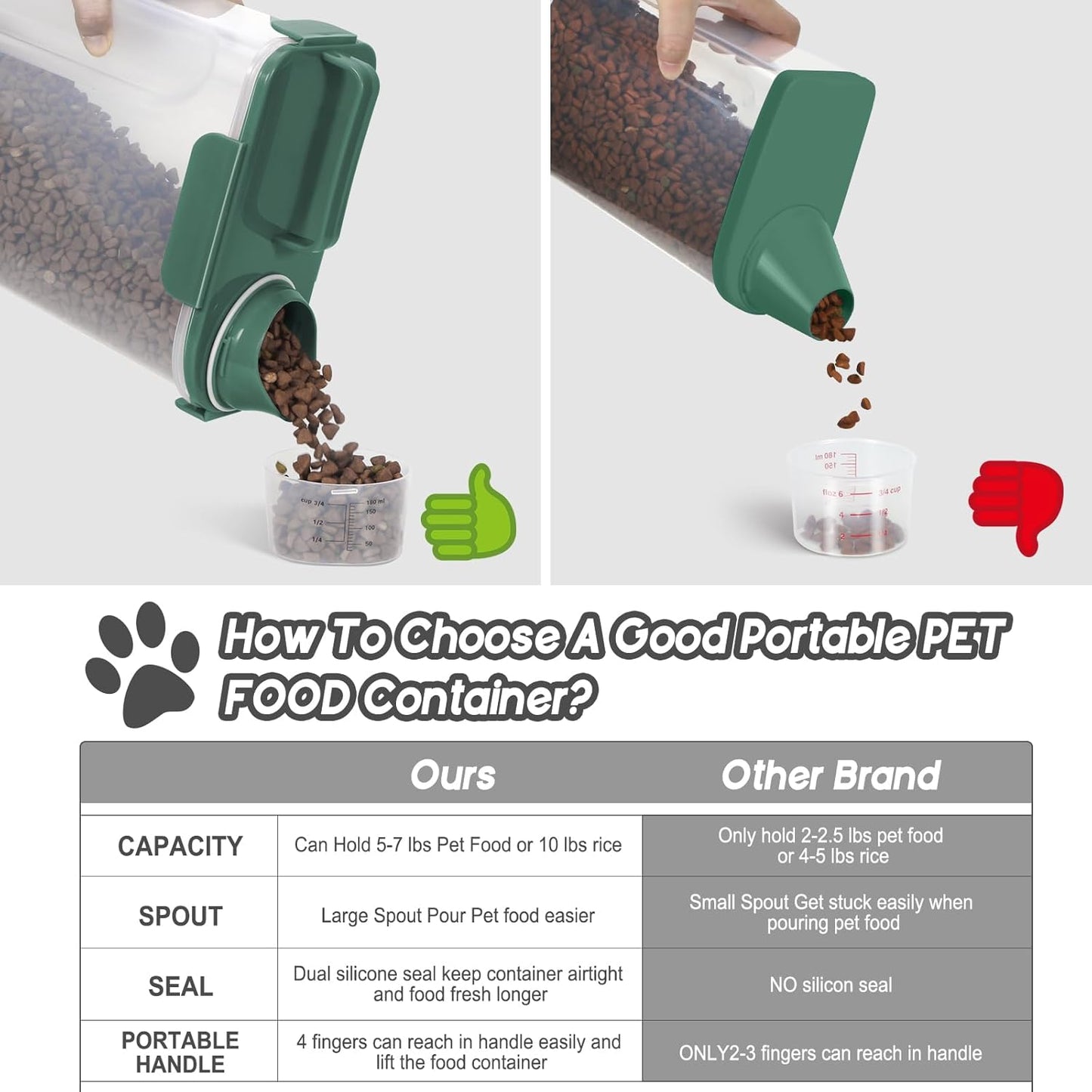 5lbs Cat Dog Storage Container Portable with Upgraded Large Spout and Cup, Plastic Pet Food Dispenser BPA-Free for Small Animal Kibble, Bird Seed, Oatmeal, Rice, Flour, Brown Sugart-2 Set Royal Green