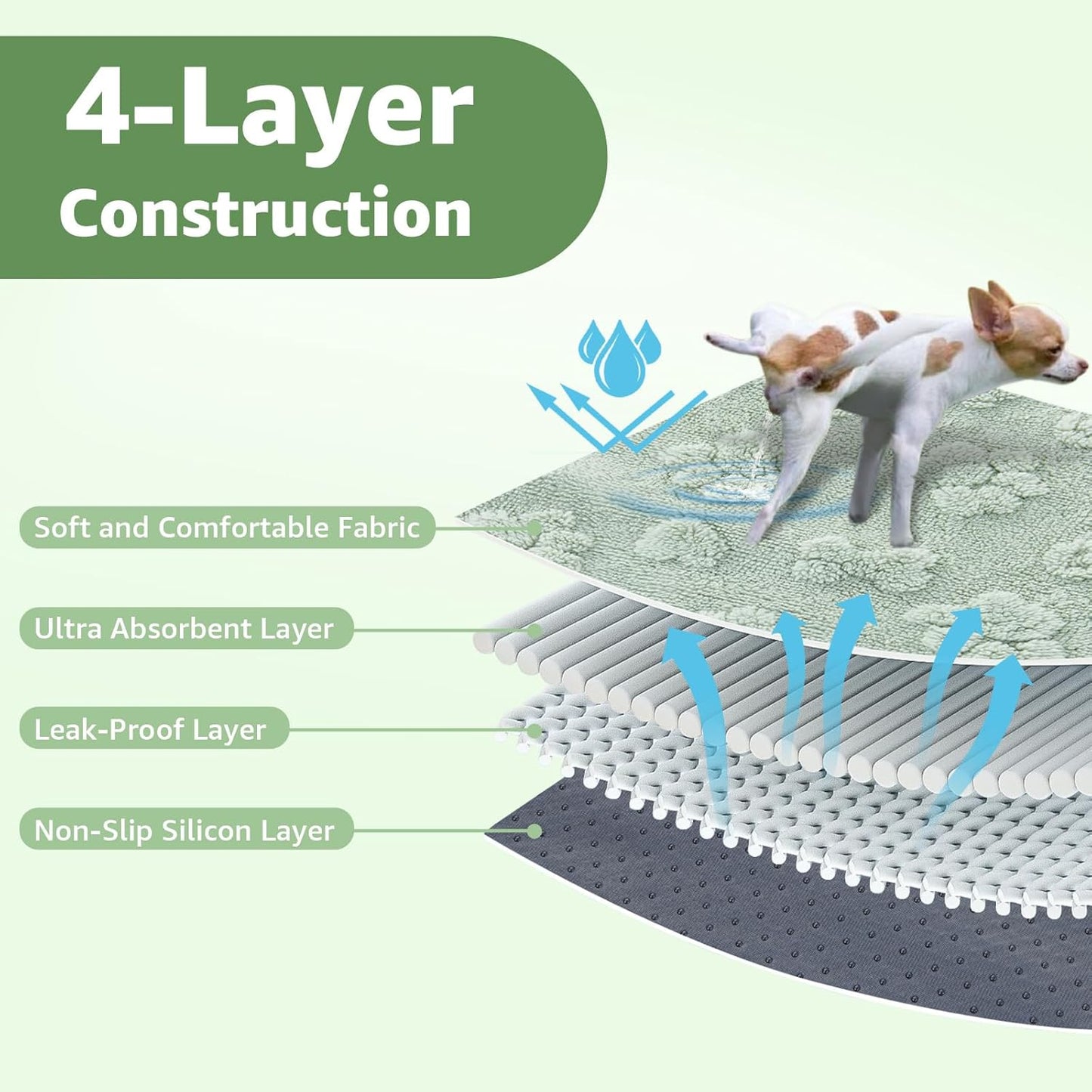 LOOBANI Washable Pee Pads for Dogs: 2 Pack Super Absorbent Reusable Puppy Pads, Leakproof and Waterproof Dog Training Pads Whelping Pads for Potty, Floor, Crate, Couch, Bed and Travel, 36"x72"