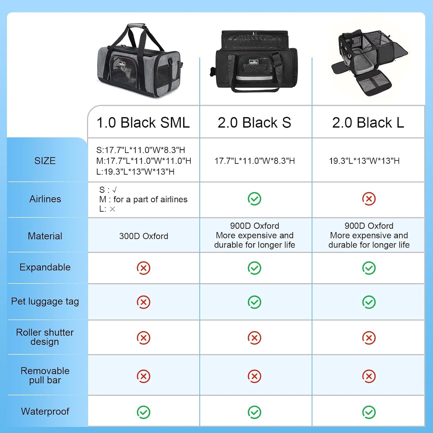 TSA Approved Pet Carrier for Small Cats Dogs, Travel Bag with Adequate Ventilation, 5 Mesh Windows, 3 Entrance, Locking Safety Zippers, Padded Shoulder and Carrying Strap, Small