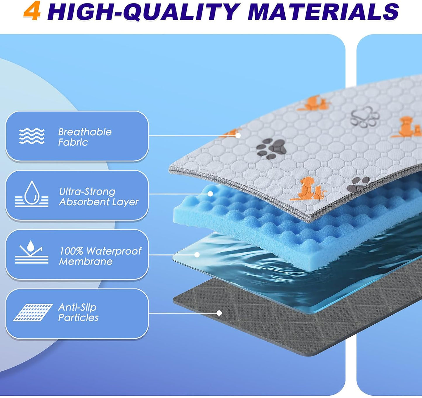 Washable Pee Pads for Dogs, 2 Pack Absorbent Reusable Training Dog Pads Pet Puppy Pads, Non-Slip Potty Pads for Whelping, Playpen, Crate, Bed, Orange, 24"x36"