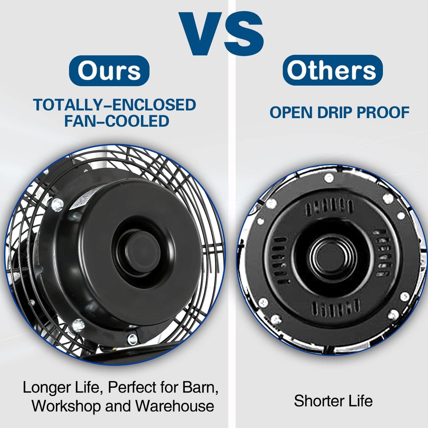 BILT HARD 4600 CFM 20 in. Industrial Wall Mount Fan, 3-Speeds High Velocity Wall Fan with Sealed Motor, Heavy Duty Metal Barn Fans for Garage, Commercial, Greenhouse, Warehouse & Shop Use