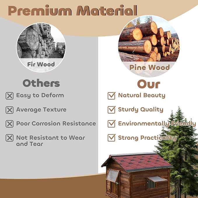 Dog House Outdoor for Large Breed Dogs,Waterproof Dog House Outdoor Outside with Weatherproof Finish,Door,Cozy Dog Kennel Indoor Large for All Seasons,4XL- 60.24"(D) X 47.24"(W) X 50.39 "(H)