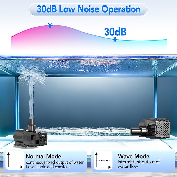 hygger 24V DC Adjustable Aquarium Water Pump & Wavemaker,30dB Quiet Return Pump,10-Speed Flow Control, Dry Run Anti-Block Protection for Freshwater Saltwater Ponds Fountains (92W,3170GPH/12000LPH)