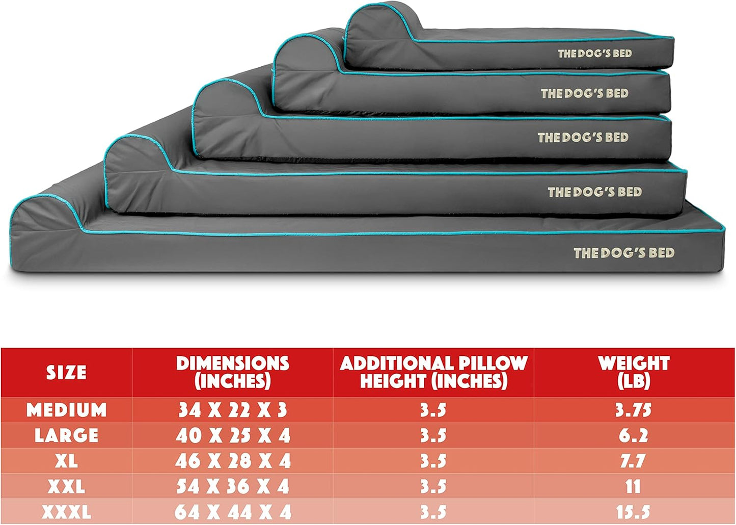 The Dog’s Bed Orthopedic Headrest Dog Bed XXL Grey/Blue 54x36, Memory Foam, Pain Relief for Arthritis, Hip & Elbow Dysplasia, Post Surgery, Lameness, Veterinary Approved, Waterproof Washable Cover