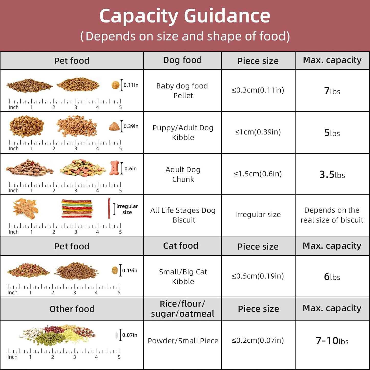 5-7Lbs Dog Cat Food Storage Container with Upgraded Large Nozzle BPA-free, 4 Snap Seals Plastic Pet Food Storage Containers with Handles (1, Clear Pink, 5L)