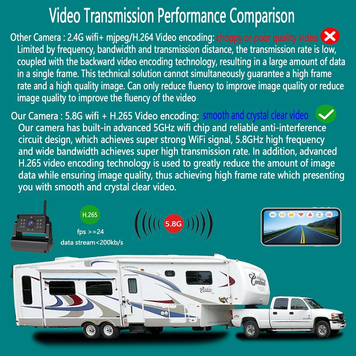 Wireless Backup Camera, Ultra Strong Signal Crystal Clear Picture Magnetic Rechargeable Rear View Reverse Back up Camera for Hitching Gooseneck Horse Boat Travel Trailer Truck Camper RV Pickup Van