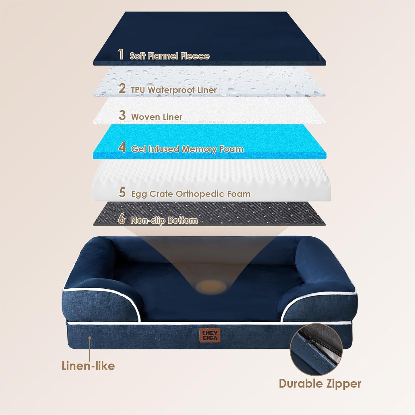 EHEYCIGA Orthopedic Dog Beds for Large Dogs, Waterproof Memory Foam Large Pet Bed with Sides, Non-Slip Bottom and Egg-Crate Foam Dog Couch Bed with Washable Removable Cover, Navy