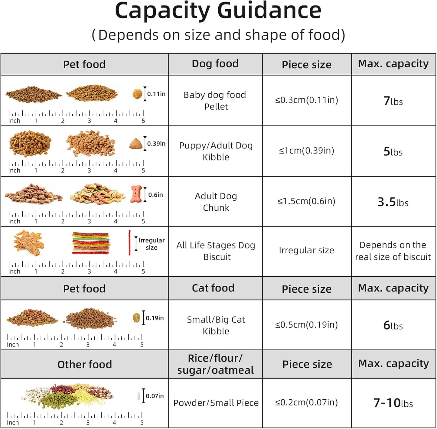 5-7Lbs Cat Dog Storage Container, Portable Pet Food Containers with Upgraded Large Spout and Cup, Small Animal Kibble Dispenser for Bird Seed, Oatmeal, Rice, Flour (2, Dark Gray, 5L)