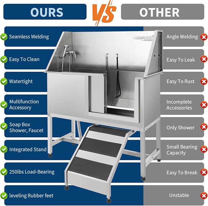 Stainless Steel Dog Washing Station - Dog Bath Tub for Large, Medium, Small Dogs, Pet Grooming Tub with Ramp, Non-Slip Grate, Shower, Soap Box, Faucet, Drain for Home & Outdoor （Right RAMP, 60"）