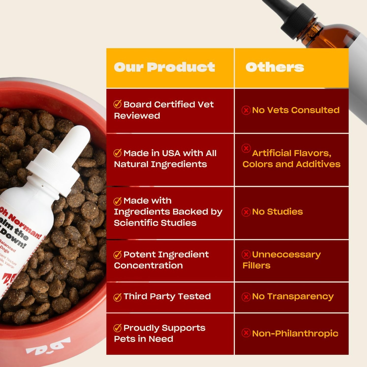 OH NORMAN! Calm Down! by Kaley Cuoco - All-Natural Calm Supplement for Dog Stress Relief - Vet Nutritionist Approved for All Life Stages and Breeds - 1 Fl Oz Calming Supplements for Dogs