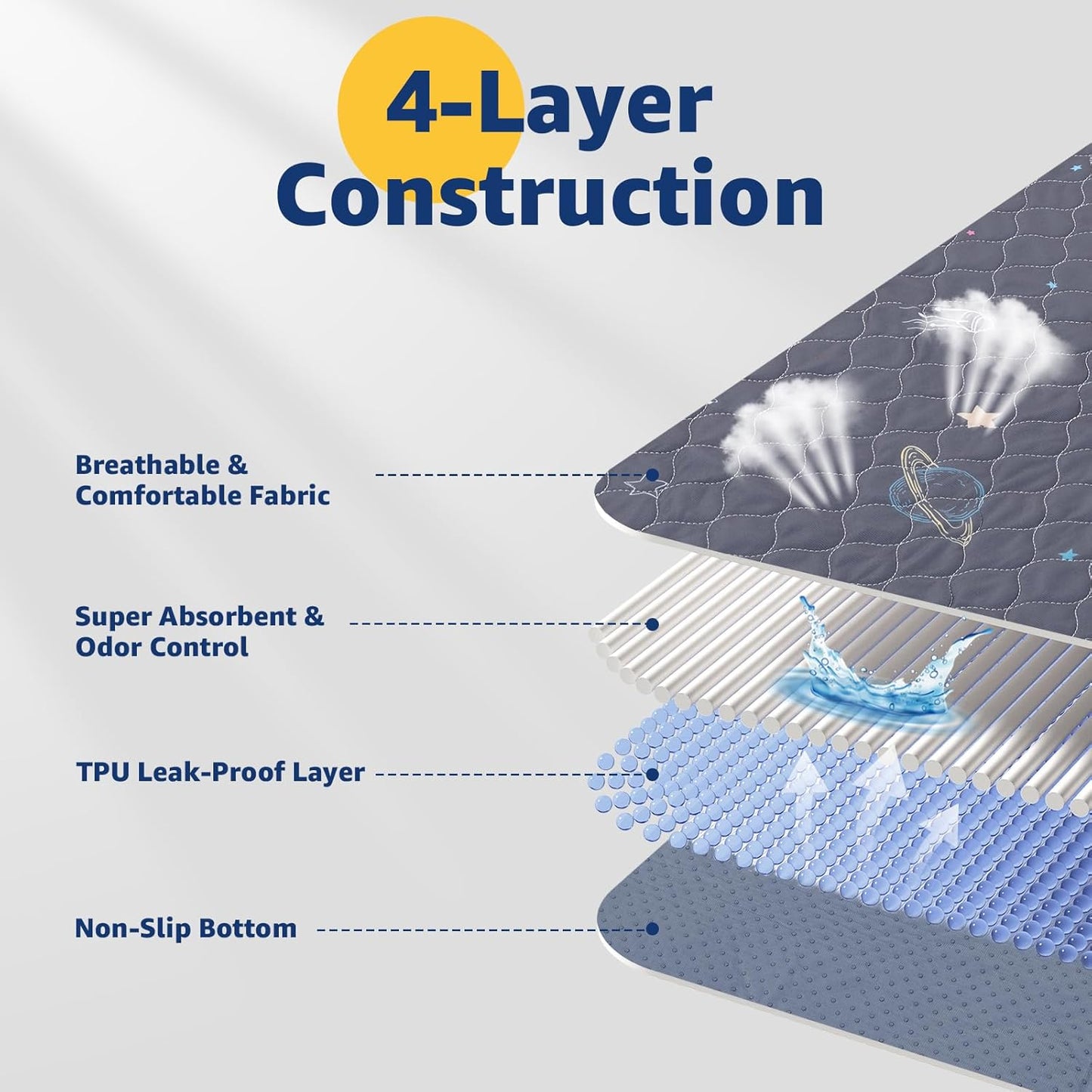 LOOBANI Washable Pee Pads for Dogs: 2 Pack Reusable Puppy Pads for Small Pet, Waterproof Whelping Pads, Non-Slip Potty Training Mat for Dog Playpen, Floor, Cage, Sofa, Crate, Grey, 18" x 24"