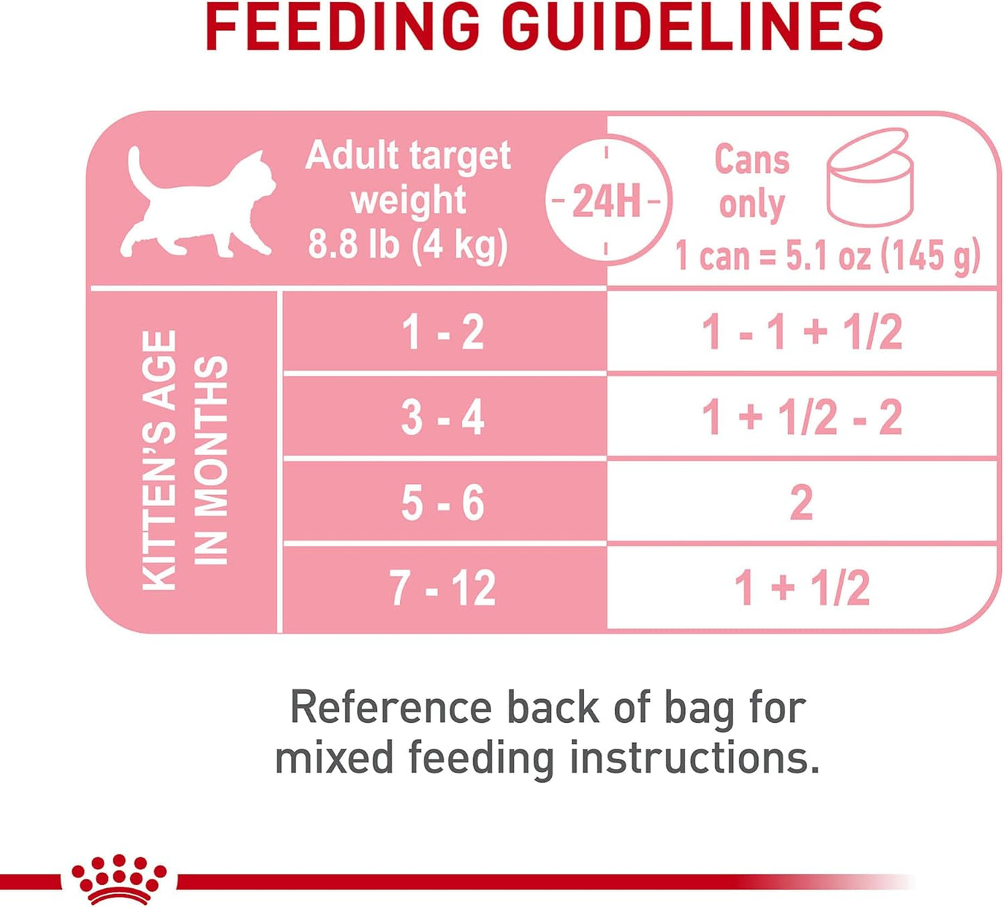 Royal Canin Feline Health Nutrition Kitten Loaf in Sauce Canned Cat Food, 5.1 oz can (24-count)