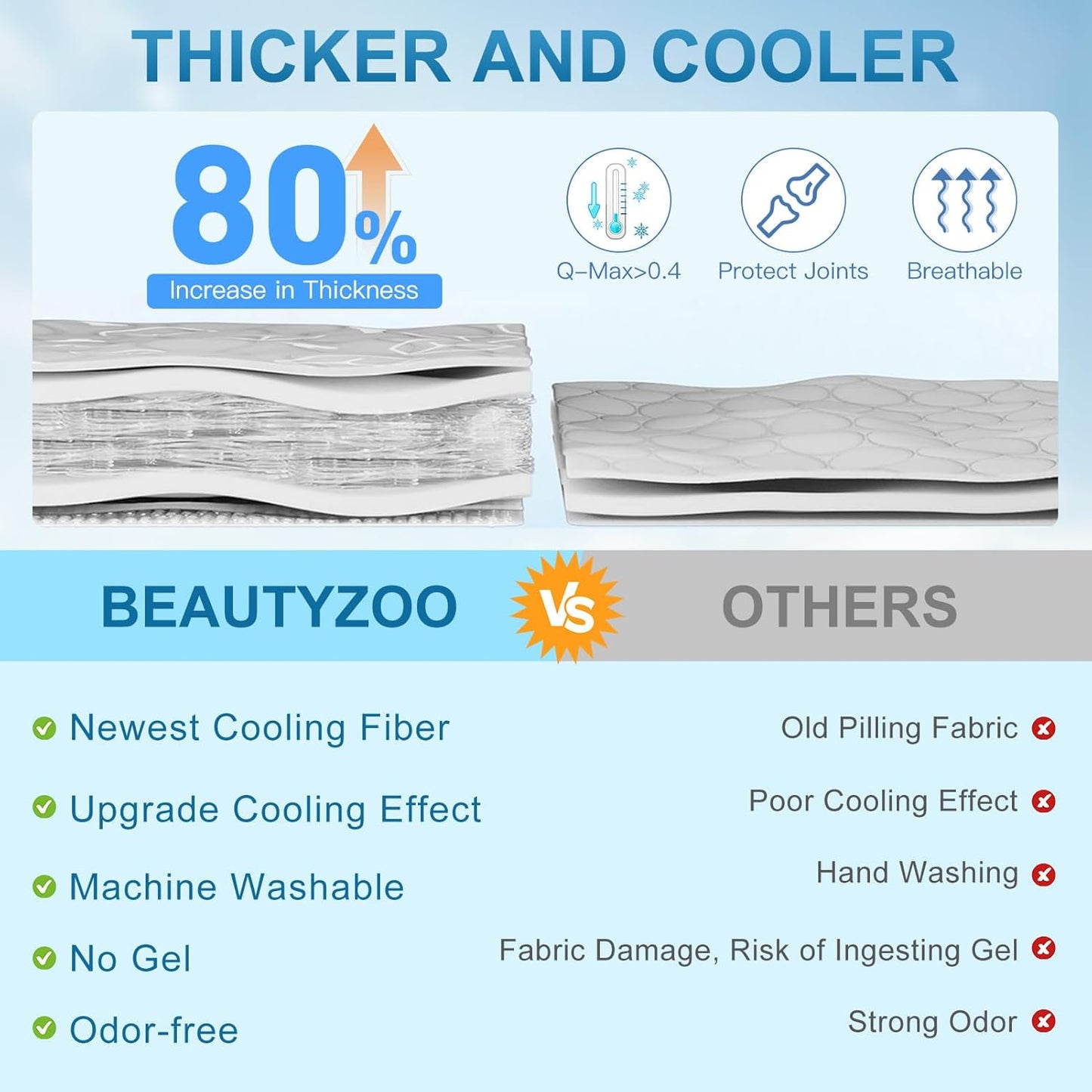 BEAUTYZOO Dog Cooling Mat- Upgraded Thicken Cooling Mat for Large Dogs Reversible(Cool & Warm) Pet Ice Cool Bed Washable & Portable, Summer Crate Pad for Big Dog Puppy Up to 100 lbs, Paw Blue 59X40IN