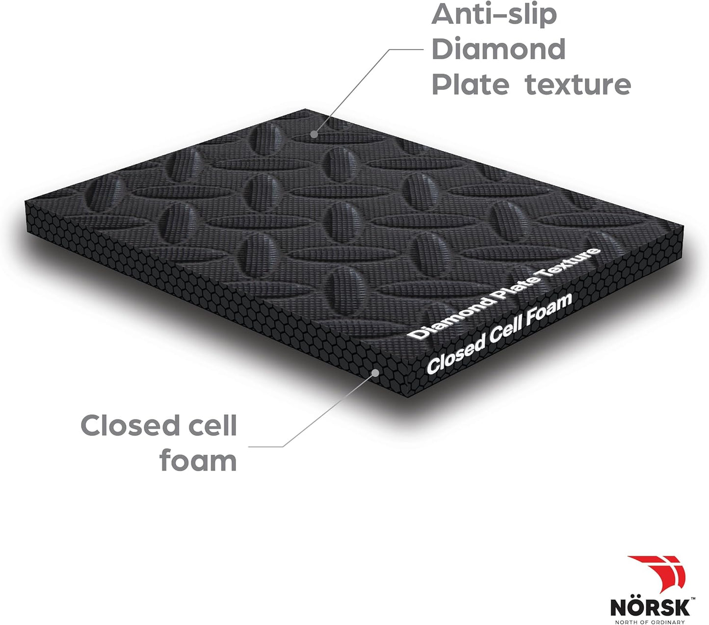Norsk Foam Floor Gym Mats with Interlocking Tiles, .47" Thick, 24"x24", 54-Pack, 216 Square Feet, Diamond Plate Design, Black