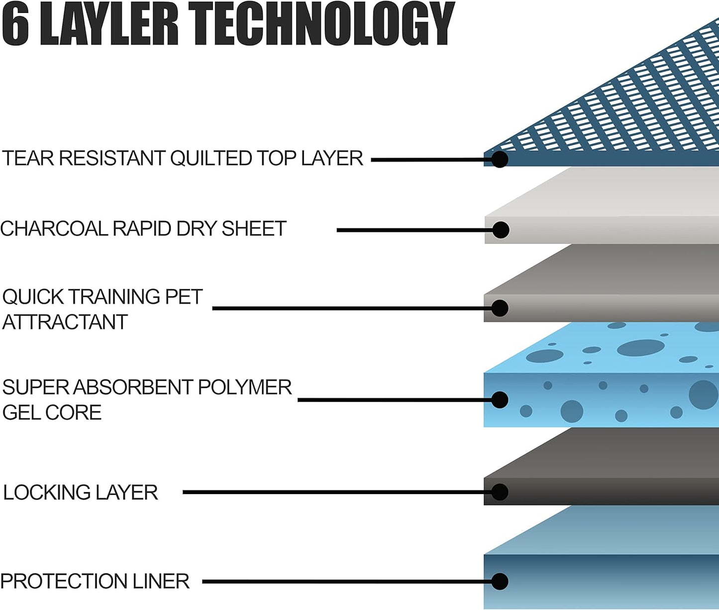 BV Charcoal Puppy Pads XL 320 Count 28"x34" - Leak-Proof Pee Pads for Dogs with 6-Layer Absorbent Design & Built-in Attractant - Dog Pad Extra Large with Charcoal for Odor Control - for Large Dogs