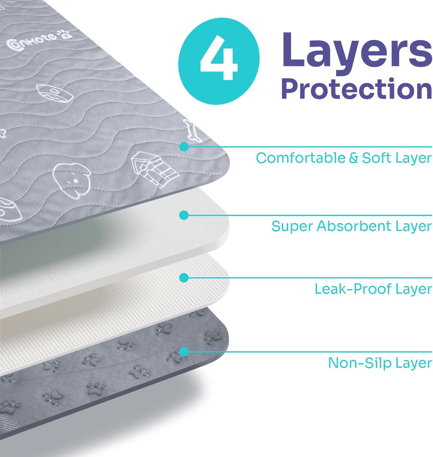 Washable Pee Pads for Dogs, 2 Pack Heavy Absorbency Reusable Pee Pads Prevent Leakage Non-Slip, Waterproof Pet Training Pads for Puppy Playpen, Crate, Whelping Box, 18"x24"