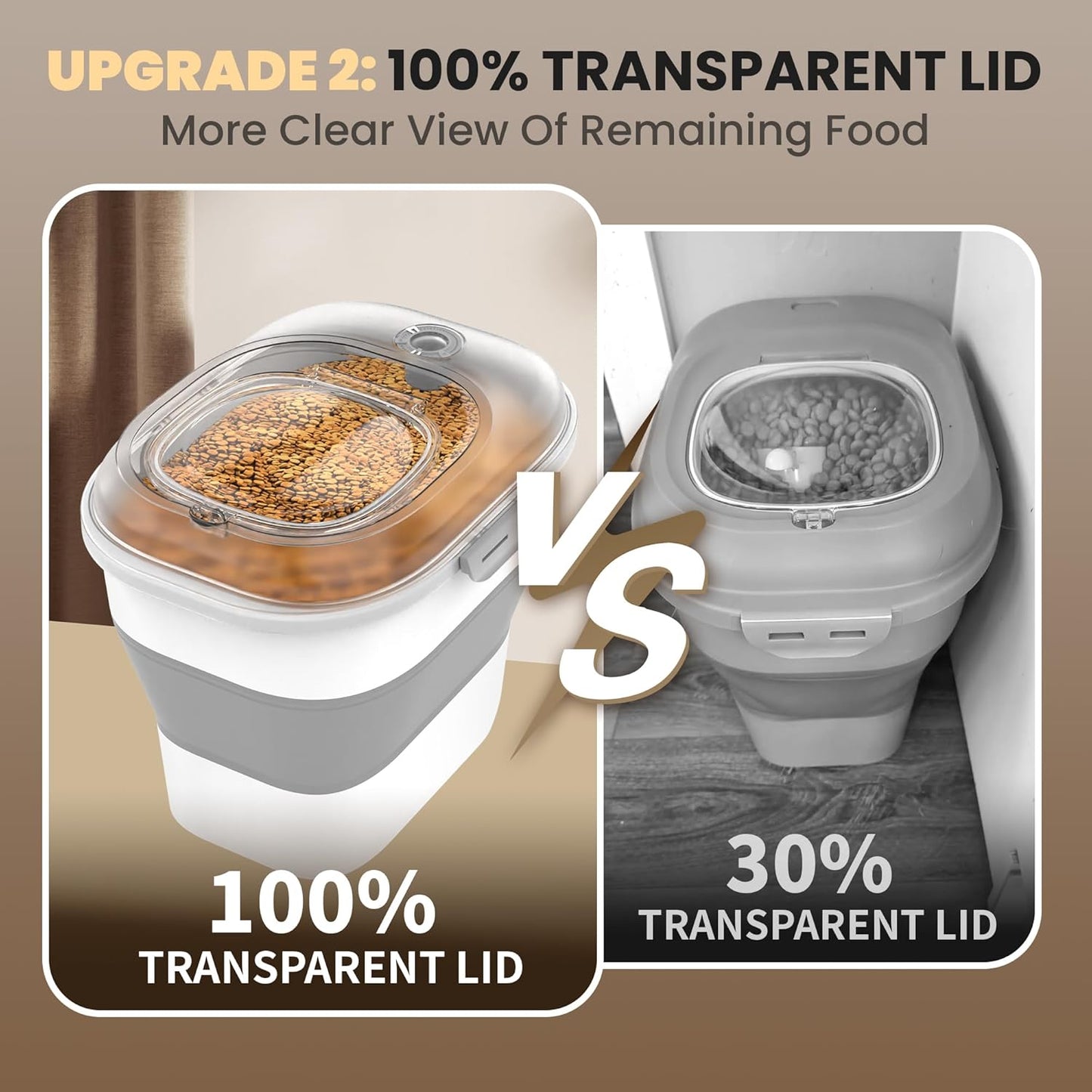 32-35 Lbs Dog Food Storage Container,Collapsible Dog Food Container with Transparent Airtight Lid,Wheels,Date Track,Pet Food Storage Container for Rice,Flour,Sugar,Scoop And 2PCS Containers