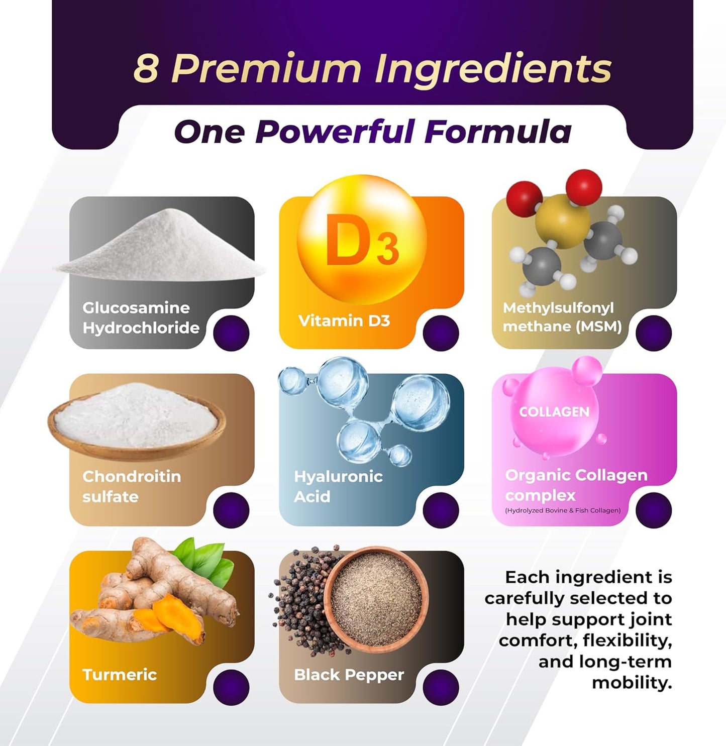 GriMed Glucosamine 12,000mg - X12 Power with MSM, Chondroitin, Collagen, Turmeric for Joint Wellness, Strong Bones, Cartilage Support - USA Made & Tested