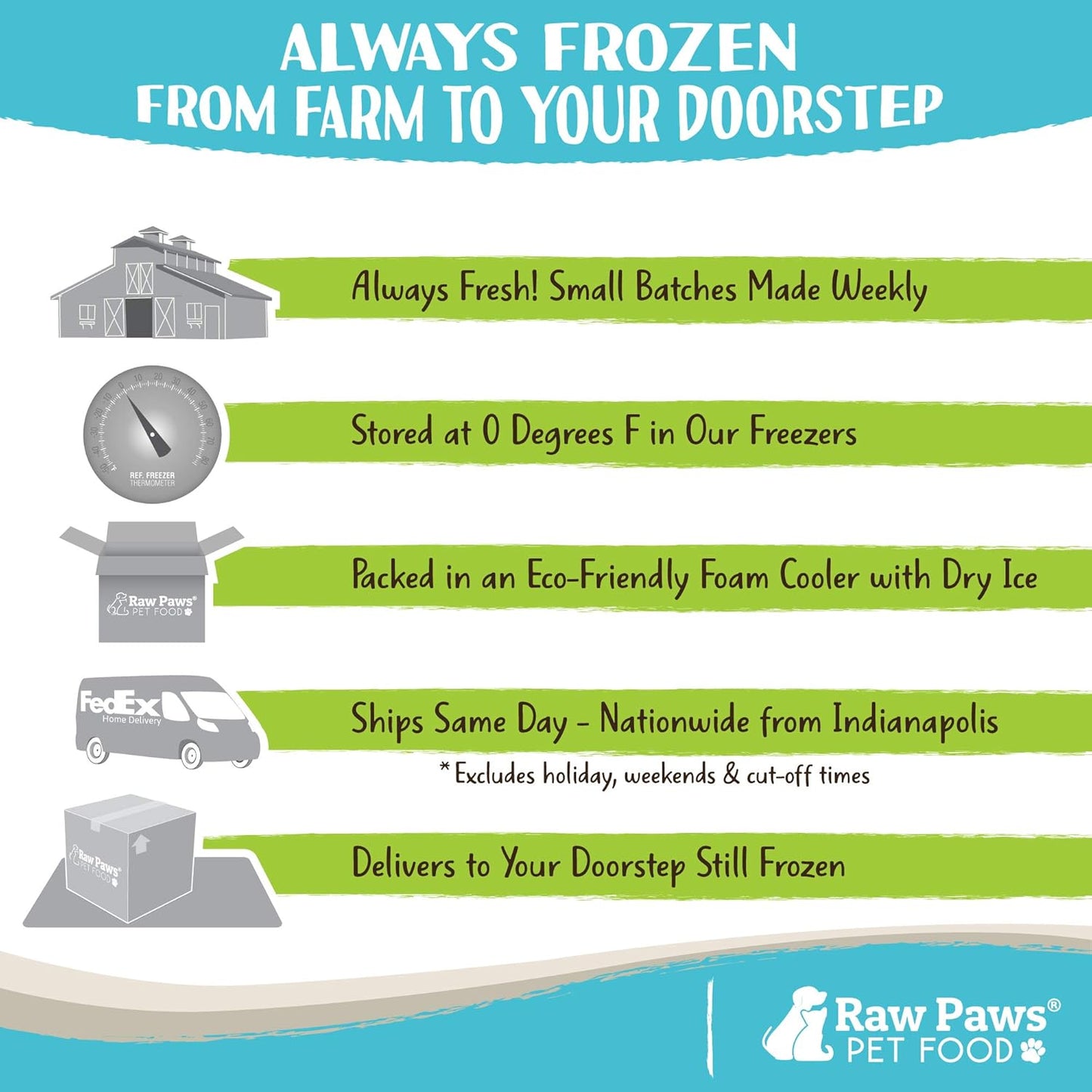 Raw Paws Signature Blend Pet Food for Dogs & Cats - Beef Recipe, 1-lb Rolls (10 Pack) - Fresh Pet Food Made in USA, Grass-Fed Beef Log, Natural Dog Food Rolls, Raw Frozen Dog Food & Cat Food