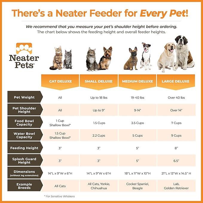 Neater Pet Brands Neater Feeder Deluxe Mess Proof Dog Bowls Elevated for Medium Dogs 19-40 lbs, Made in USA, No Spill Raised Dog Food Bowl Stand Feeding Station, Food and Water Bowl Set, Aquamarine