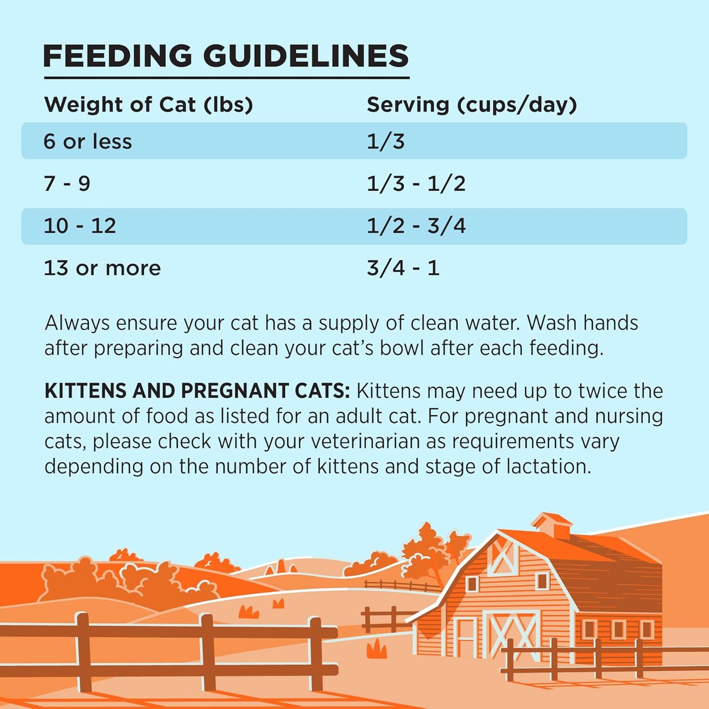 BIXBI Liberty Dry Food Chicken Recipe for Cats, 10lb