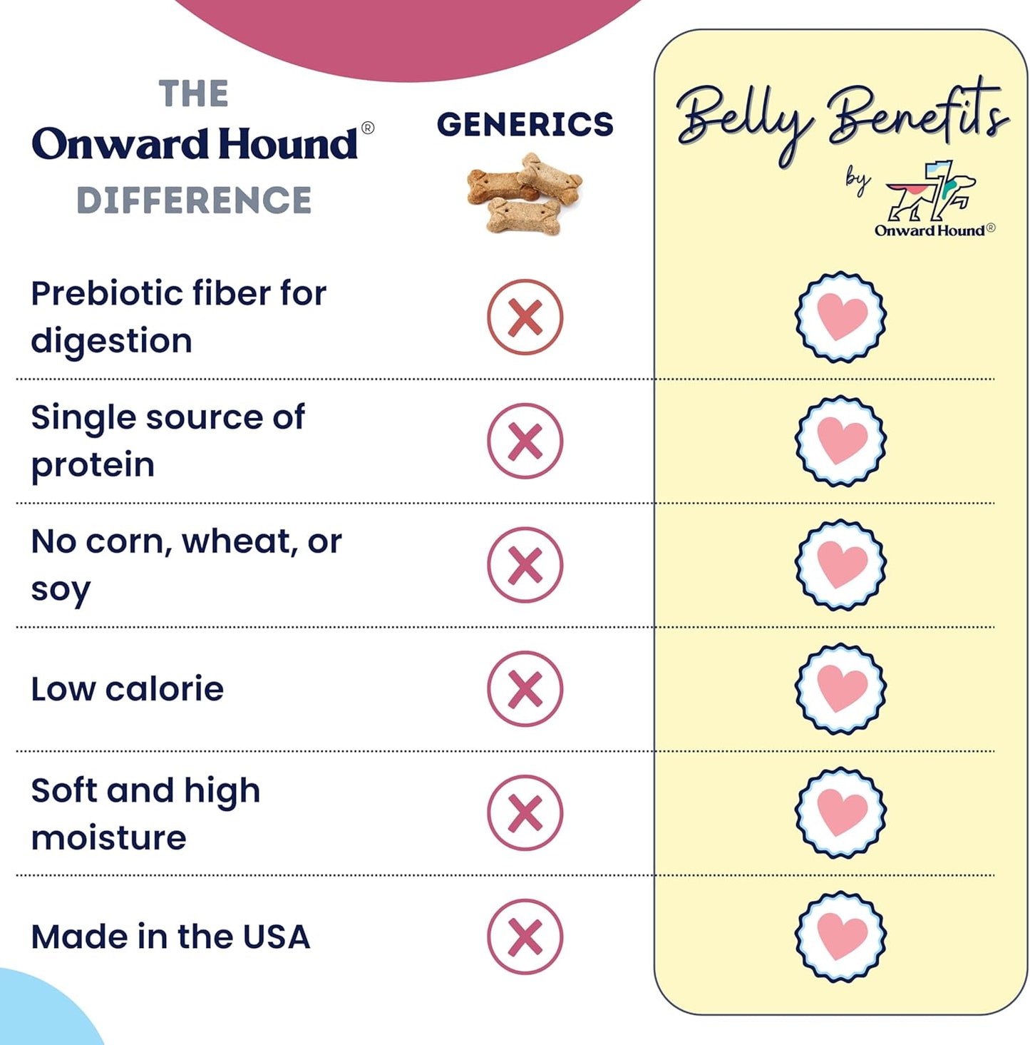 Onward Hound Training Treats for Dogs - Soft Salmon - Low Calorie Dog Training Treats for Sensitive Stomachs with Single Source Premium Protein, Corn Free, & Soy Free Formula - 4 oz