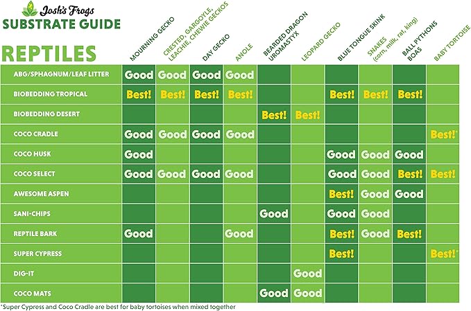 Josh's Frogs Coco Cradle Disks (6 x 1 Quart Disks)