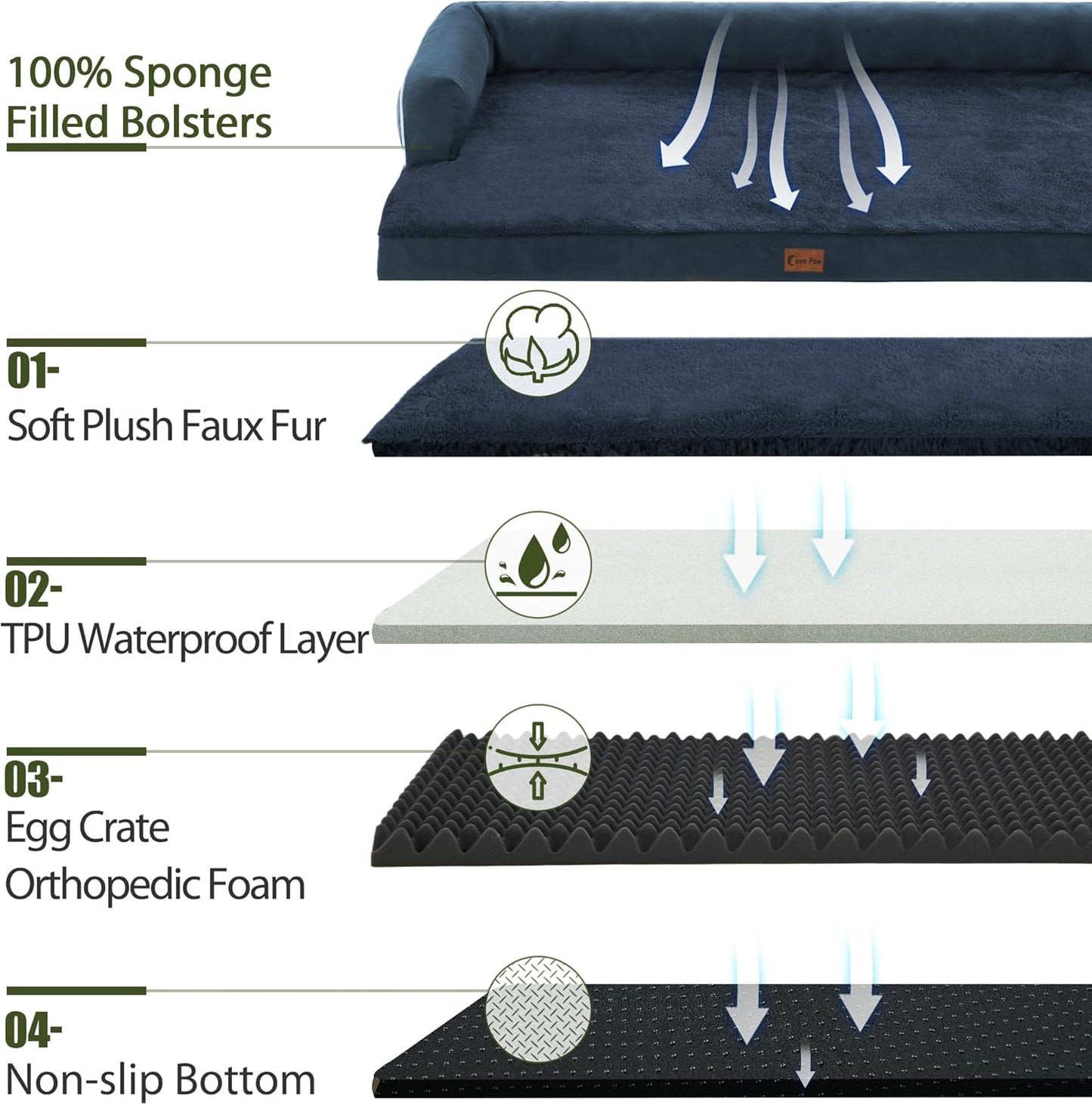 Orthopedic Dog Beds for Large Dogs, Waterproof Memory Foam Dogs Couch Beds, Comfy Bolster Pet Beds with Removable Washable Cover, Nonskid Bottom (Large,Navy Blue)