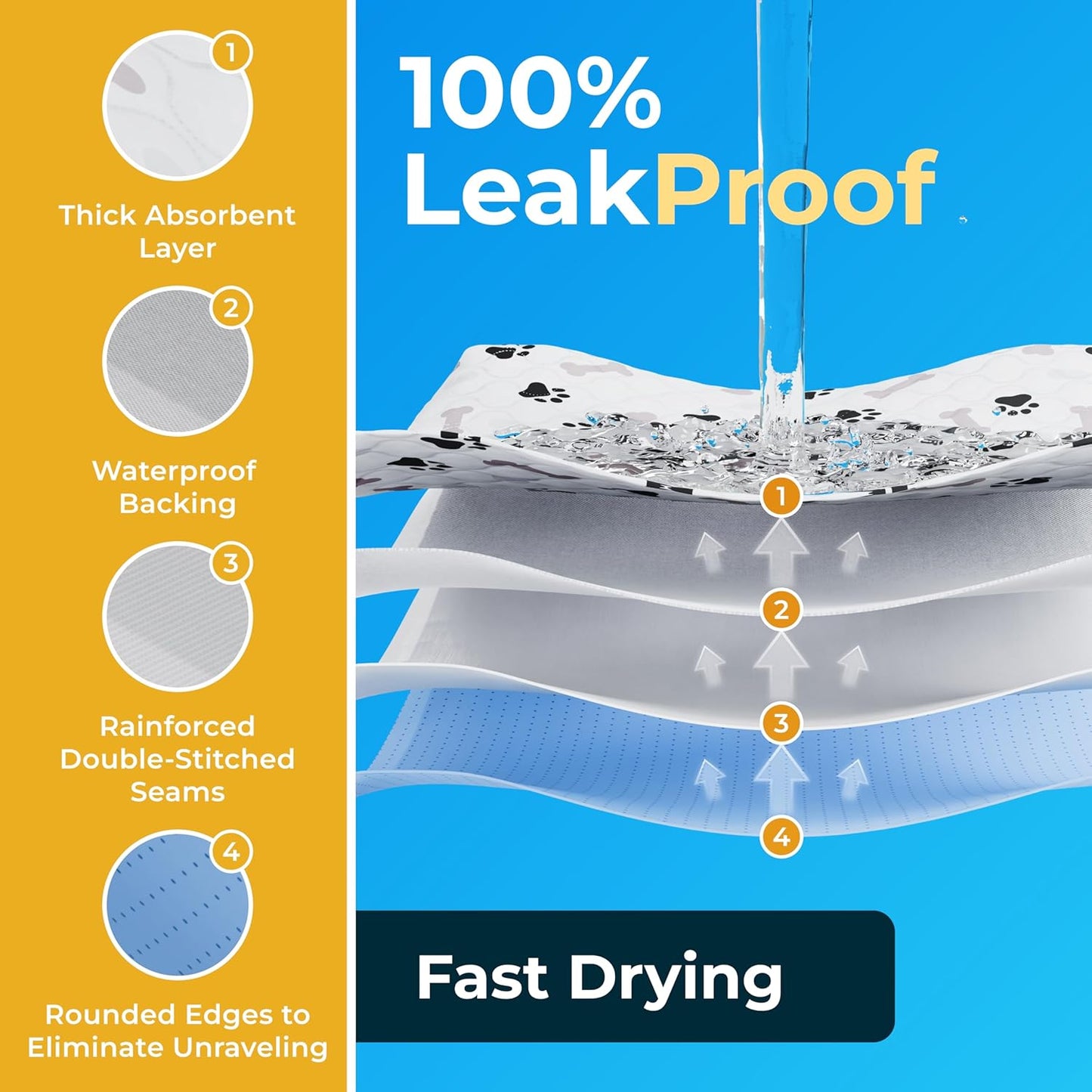 GREEN LIFESTYLE Washable Pee Pads for Dogs - Waterproof Reusable Puppy Pads with Anti-Slip Backing, Pet Training Pad for Puppy Playpen, Crate, Whelping Box, Potty Training (4, 34x36)