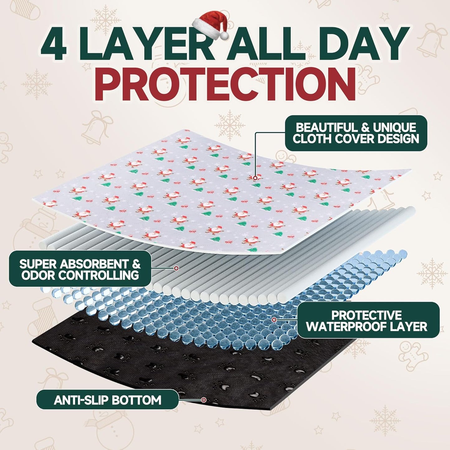 Aitmexcn Christmas Washable Pee Pad for Dogs, 2PCS 48x48in Xmas Super Absorbent Reusable Puppy Pads Pet Training Pads, Waterproof mats for Playpen, Crate, Whelping Box, Potty Training