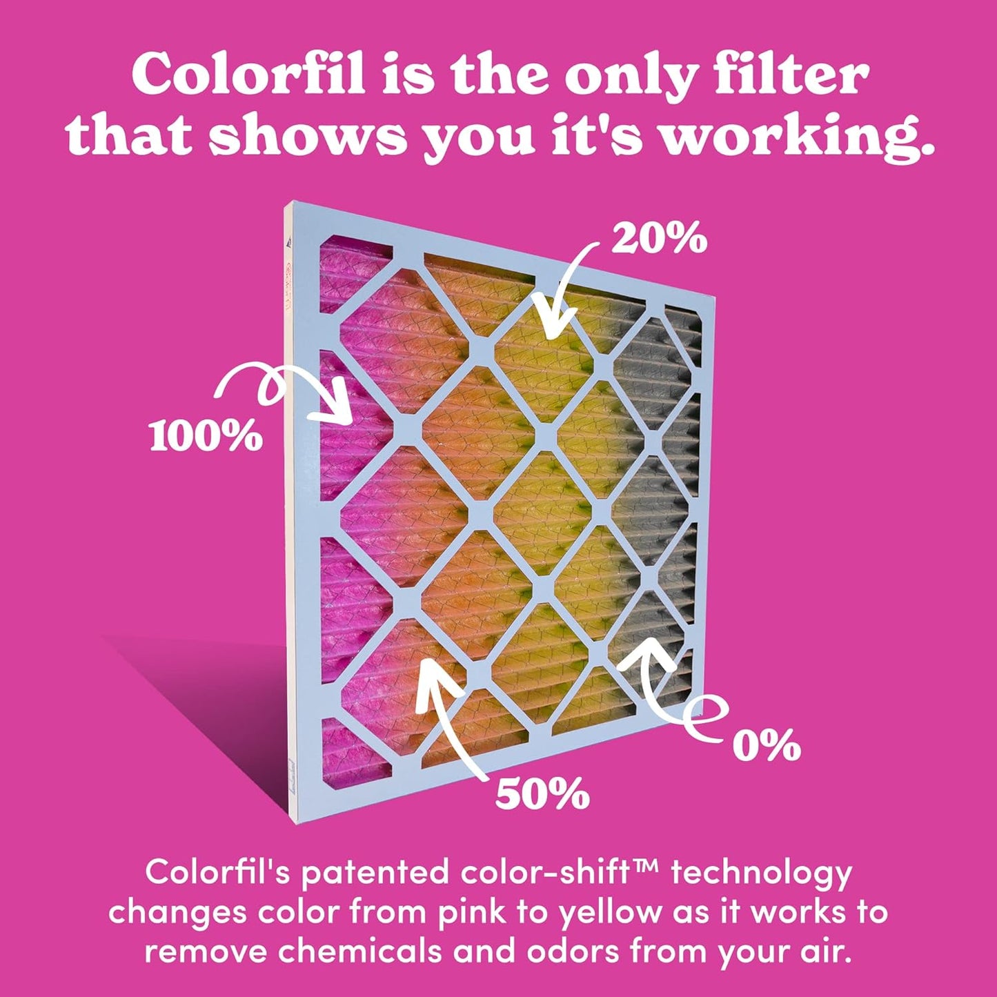 Colorfil 14x14x1 Air Filter (6-Pack) | Made in the USA | Color Changing | Remove Cat and Dog Odor | MERV 8 for Pet Hair Dander and Dust | 13.75"x13.75"x0.75" Exact Size